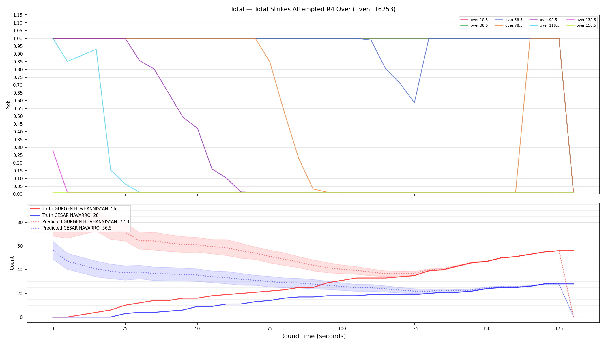 Stats/Round/Total Overs/Total Strikes Attempted/Round 04/16253 Round 04 Over — Prod