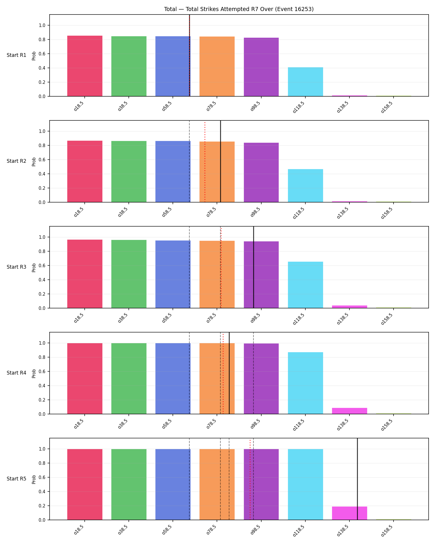 Stats/Round/Total Overs/Total Strikes Attempted/Round 07/16253 Round 07 Over Snapshots — Prod