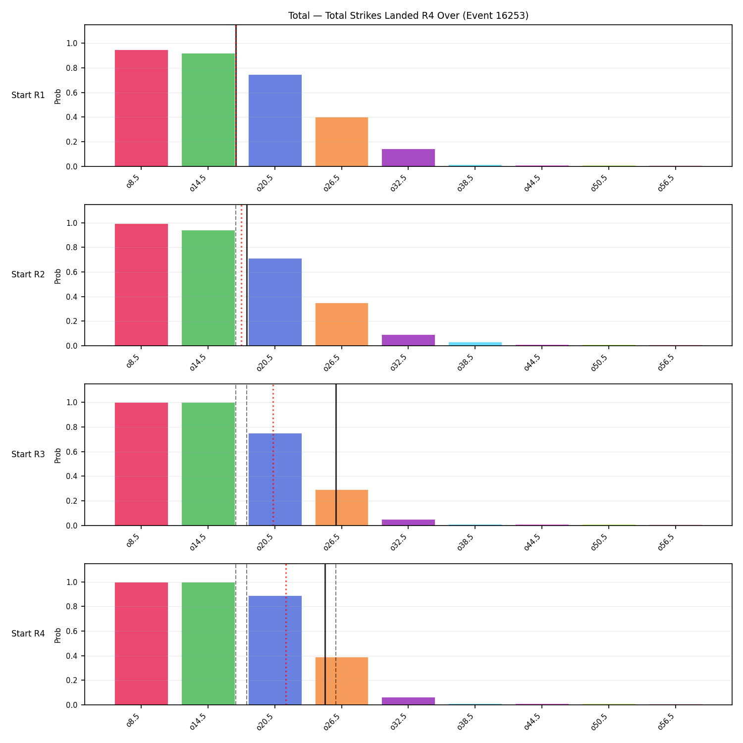Stats/Round/Total Overs/Total Strikes Landed/Round 04/16253 Round 04 Over Snapshots — Prod