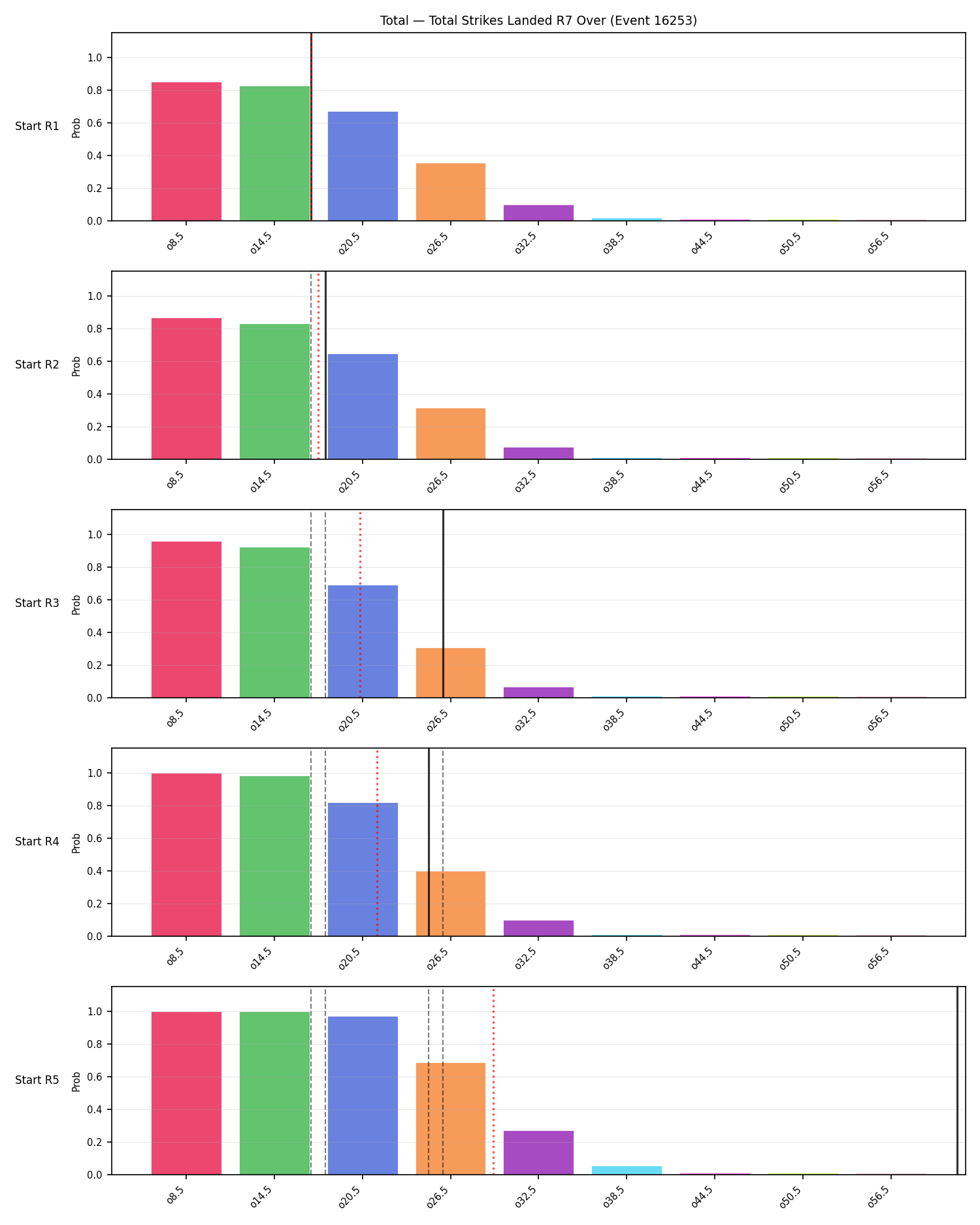 Stats/Round/Total Overs/Total Strikes Landed/Round 07/16253 Round 07 Over Snapshots — Prod