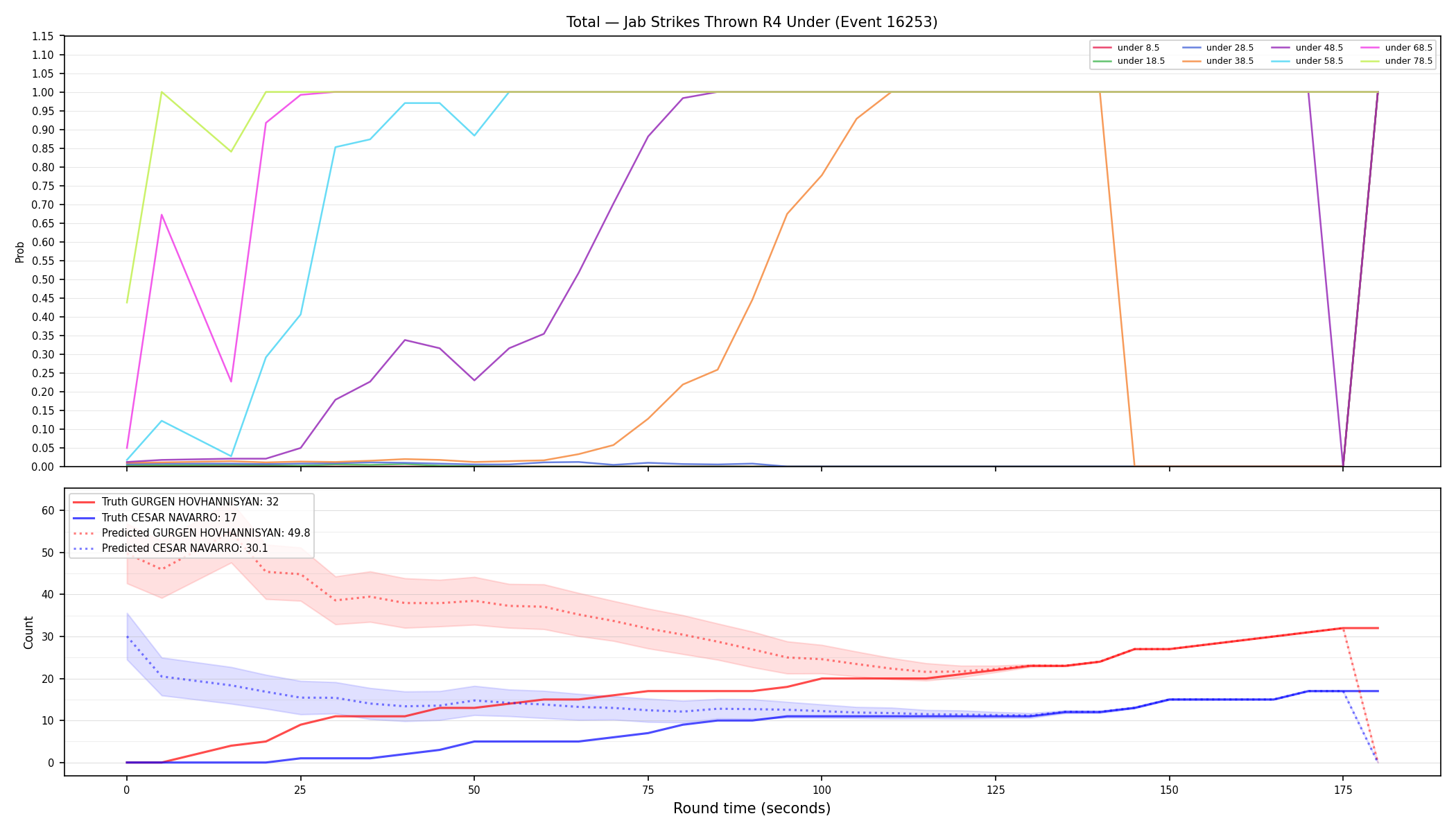 Stats/Round/Total Unders/Jab Strikes Thrown/Round 04/16253 Round 04 Under — Prod