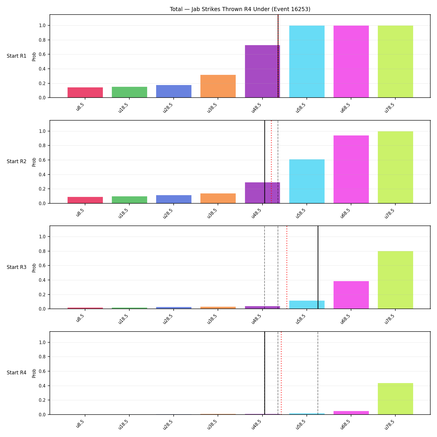 Stats/Round/Total Unders/Jab Strikes Thrown/Round 04/16253 Round 04 Under Snapshots — Prod