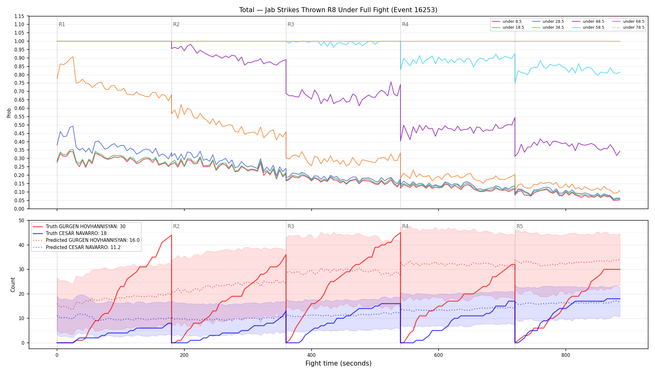Stats/Round/Total Unders/Jab Strikes Thrown/Round 08/16253 Round 08 Under Fight — Prod