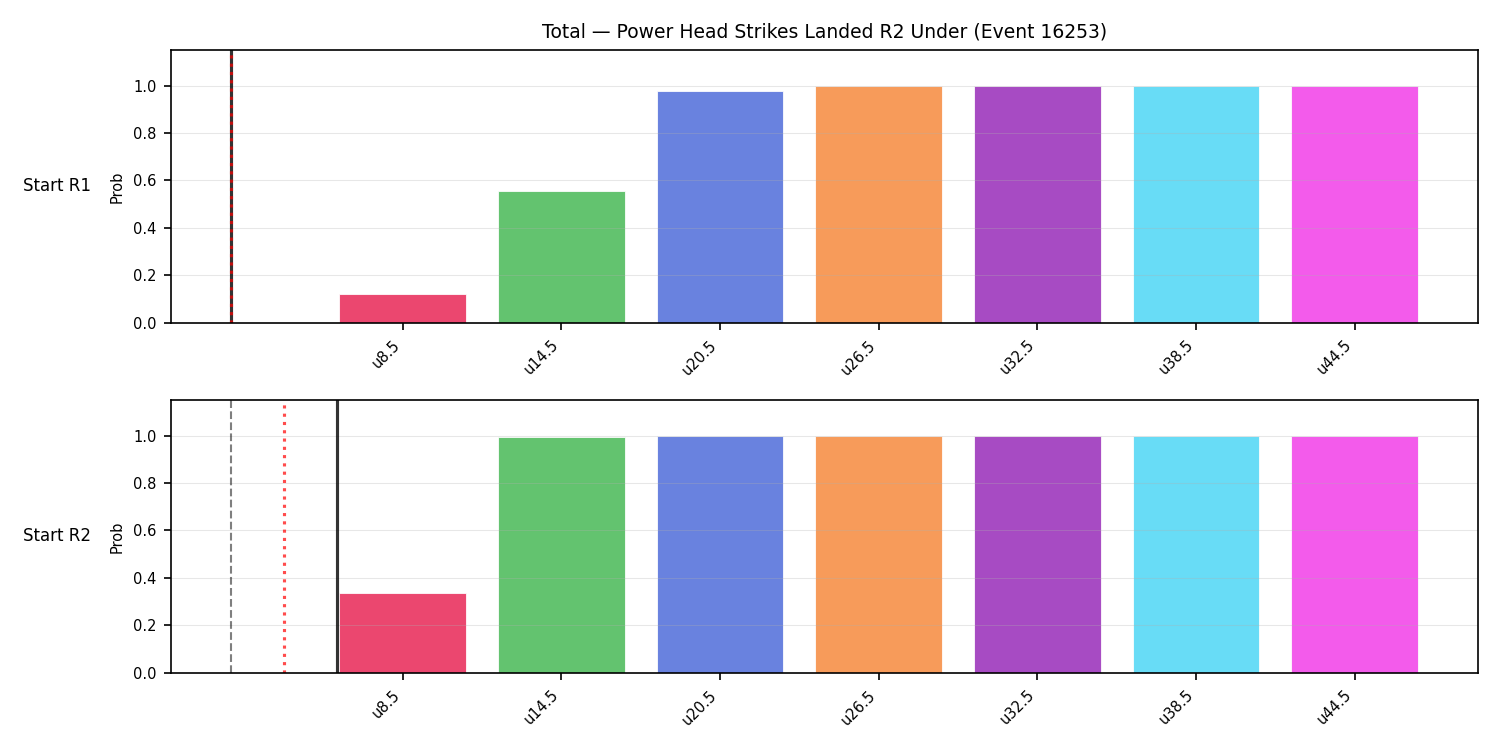 Stats/Round/Total Unders/Power Head Strikes Landed/Round 02/16253 Round 02 Under Snapshots — Prod