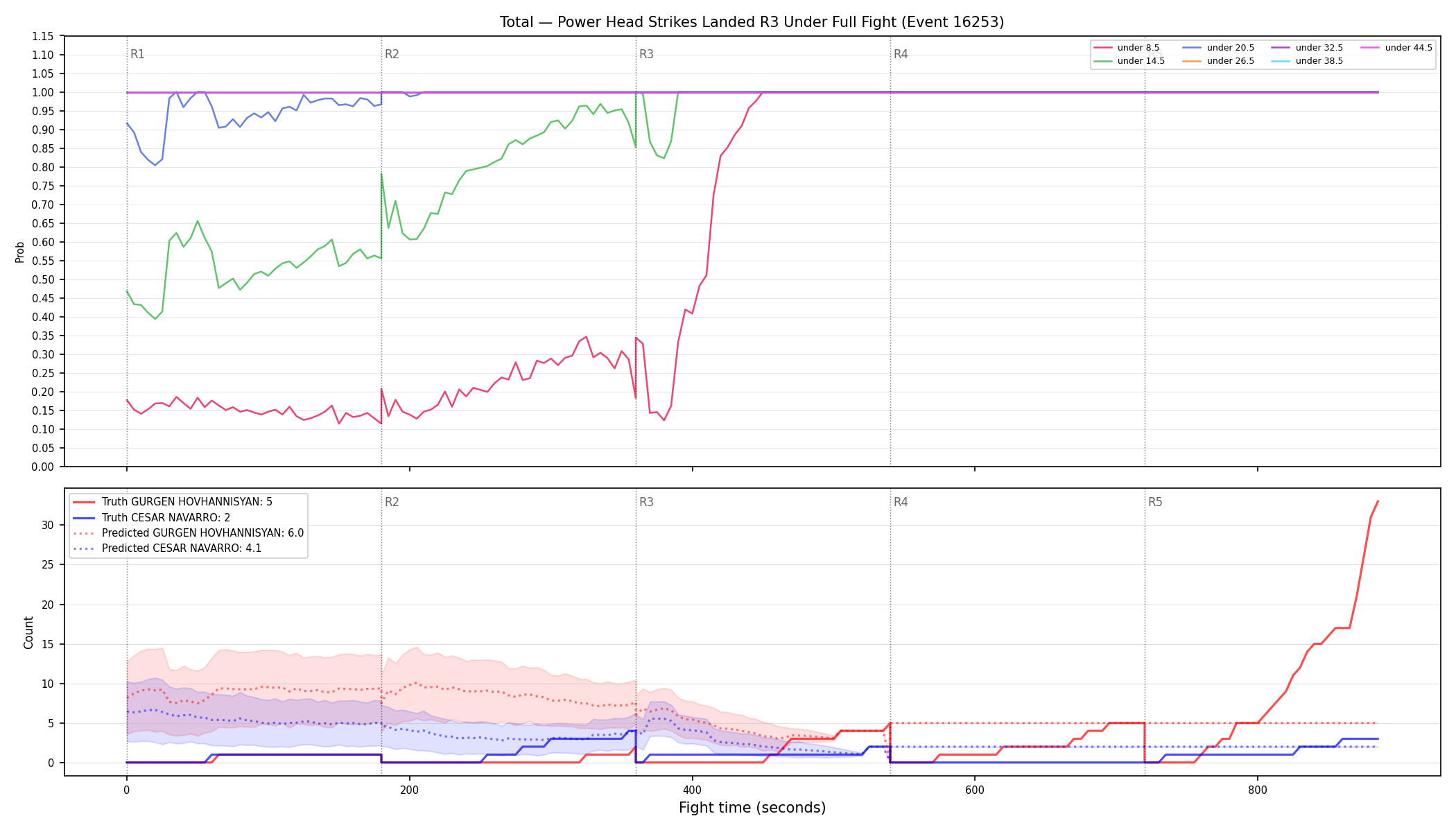 Stats/Round/Total Unders/Power Head Strikes Landed/Round 03/16253 Round 03 Under Fight — Prod