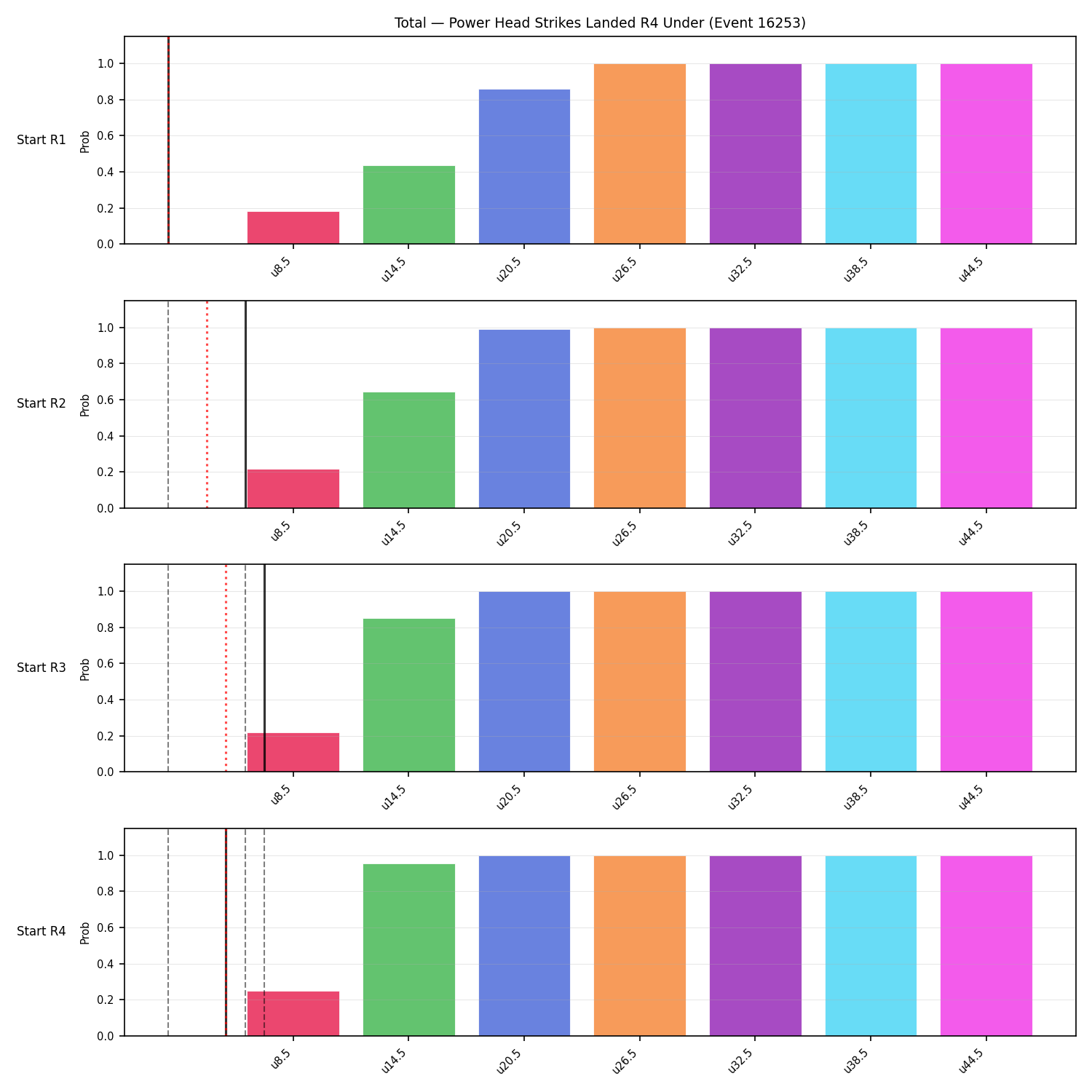 Stats/Round/Total Unders/Power Head Strikes Landed/Round 04/16253 Round 04 Under Snapshots — Prod