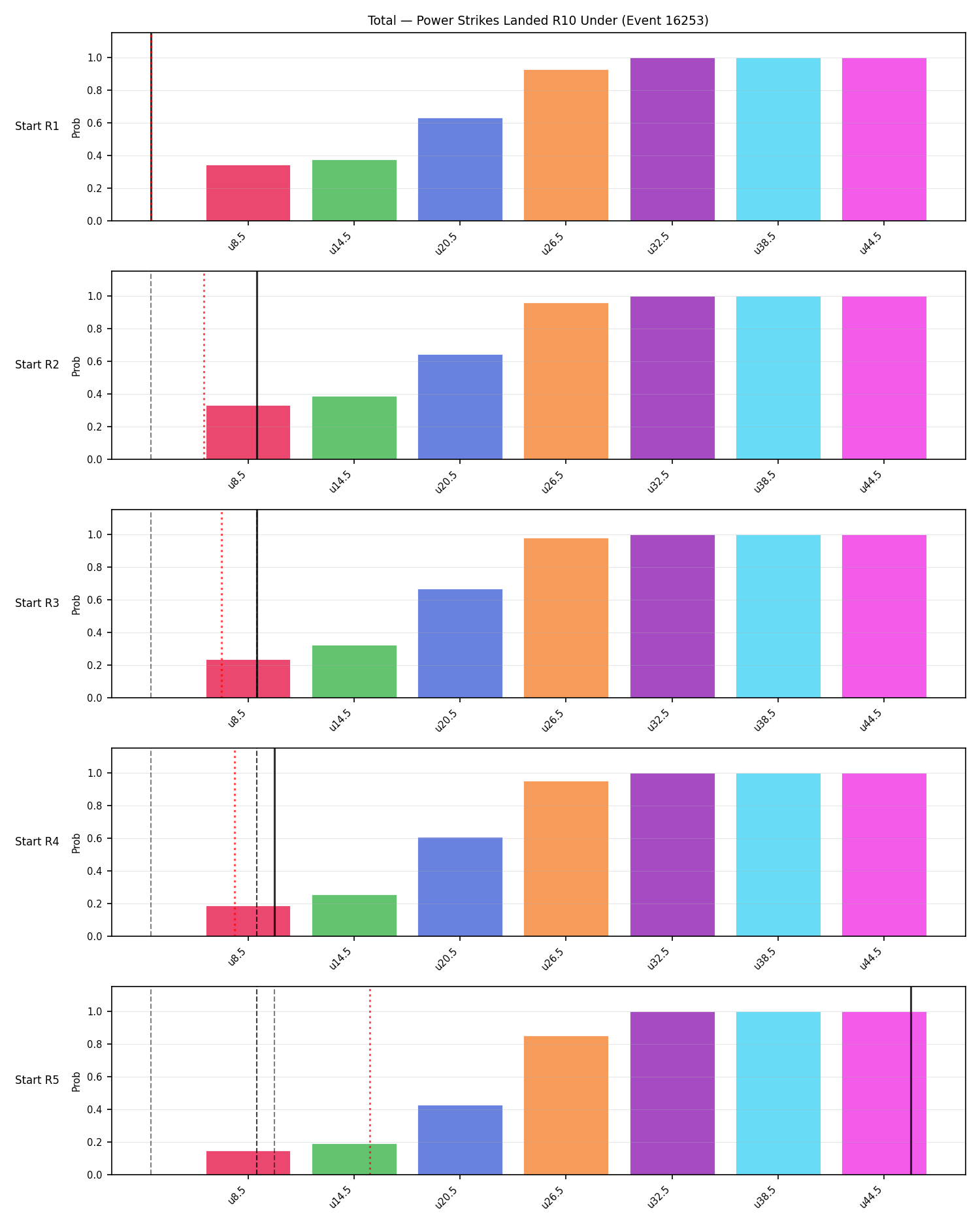 Stats/Round/Total Unders/Power Strikes Landed/Round 10/16253 Round 10 Under Snapshots — Prod