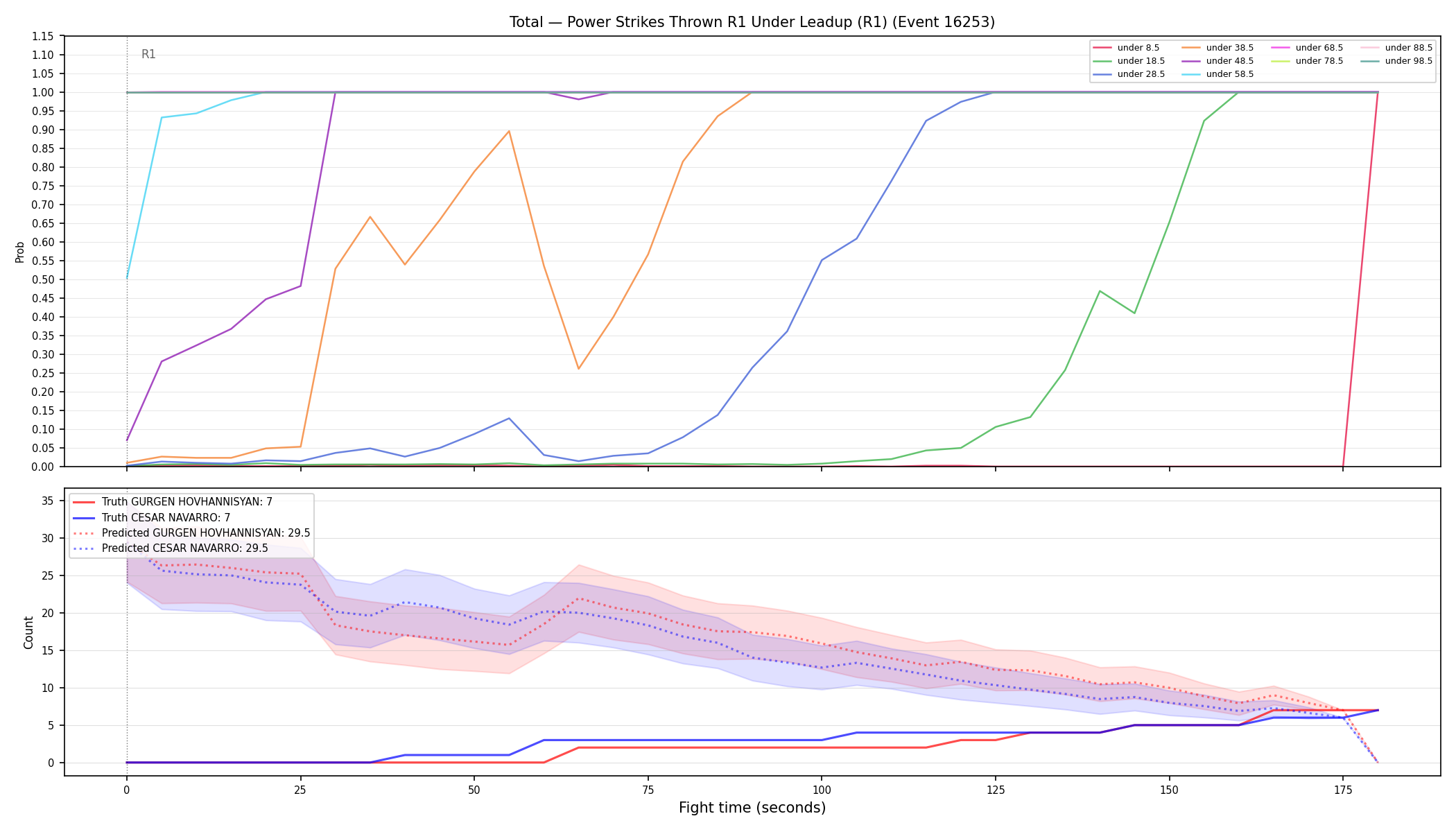 Stats/Round/Total Unders/Power Strikes Thrown/Round 01/16253 Round 01 Under Leadup — Prod