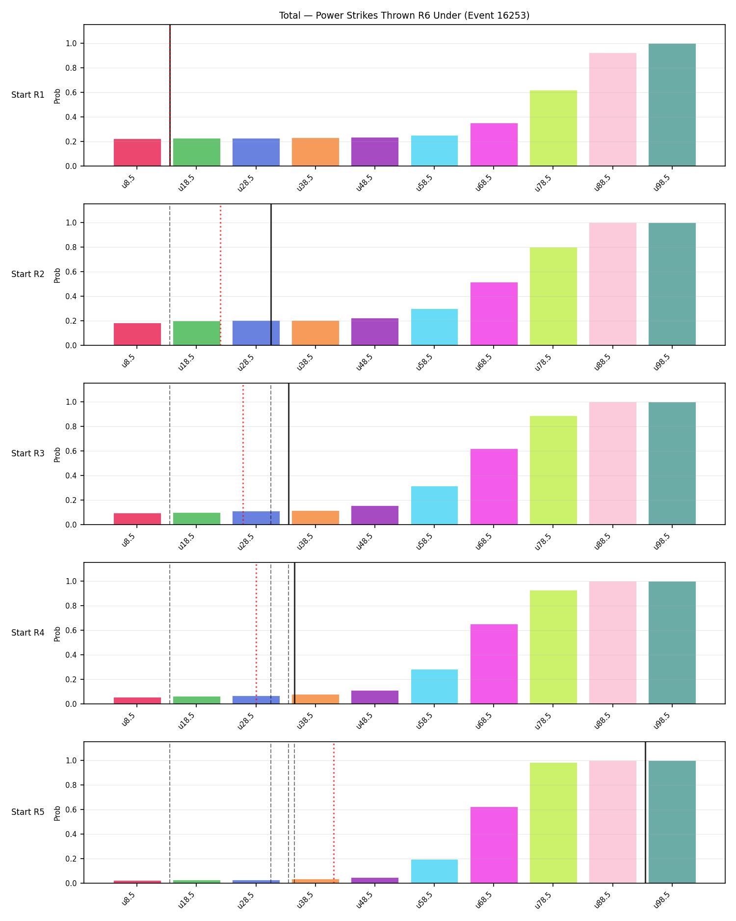 Stats/Round/Total Unders/Power Strikes Thrown/Round 06/16253 Round 06 Under Snapshots — Prod