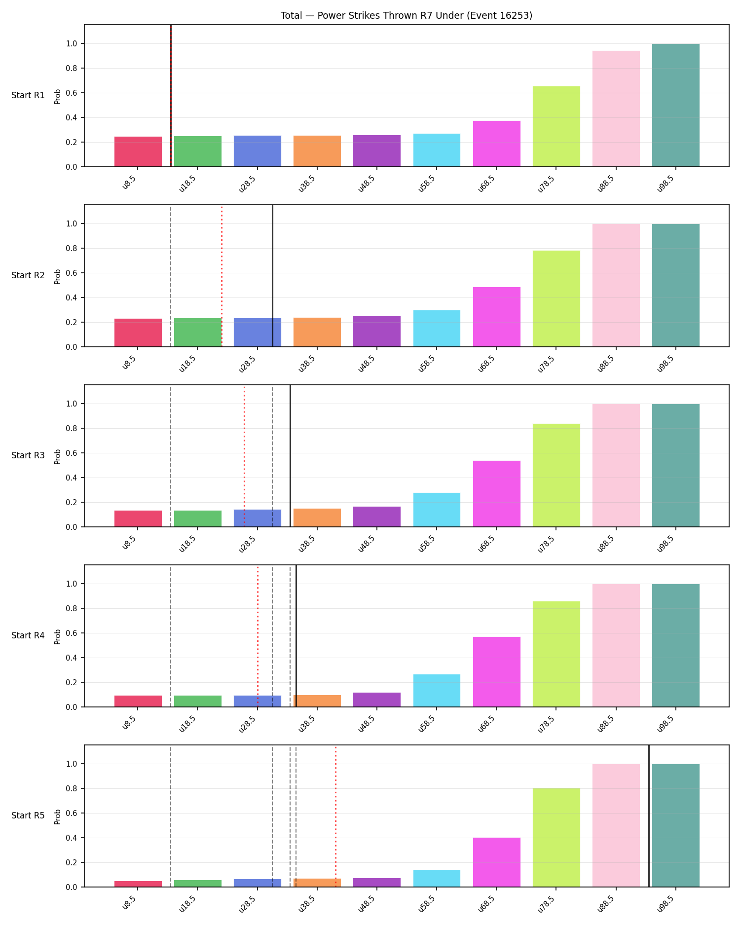 Stats/Round/Total Unders/Power Strikes Thrown/Round 07/16253 Round 07 Under Snapshots — Prod