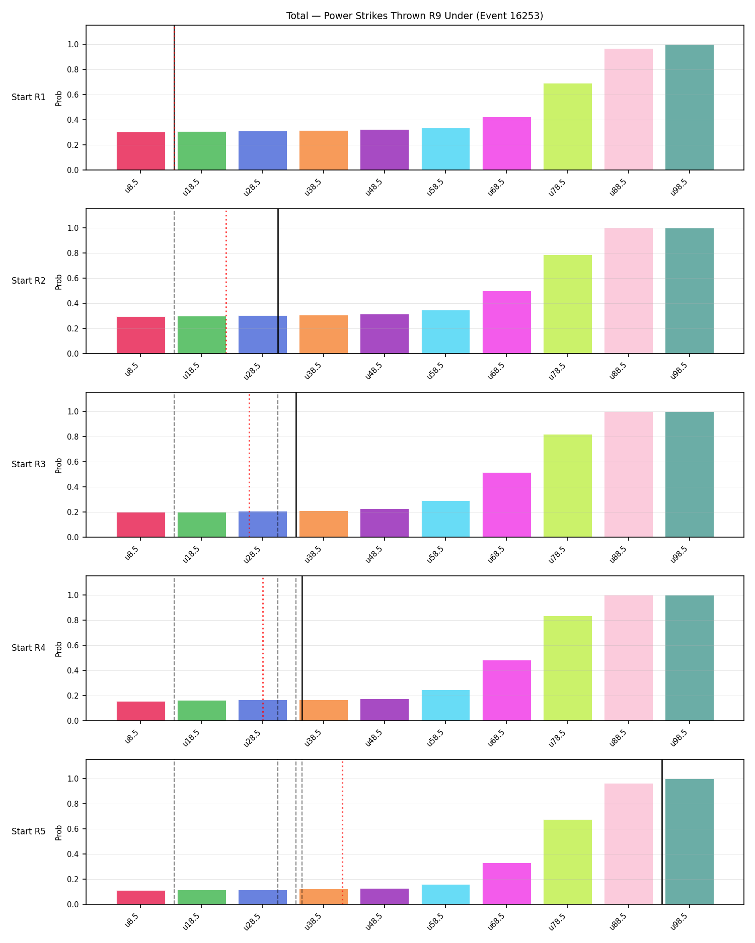 Stats/Round/Total Unders/Power Strikes Thrown/Round 09/16253 Round 09 Under Snapshots — Prod