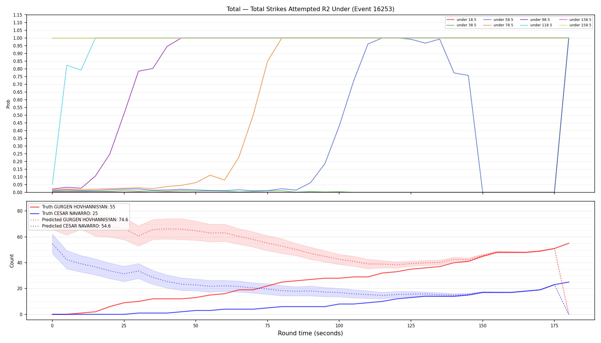 Stats/Round/Total Unders/Total Strikes Attempted/Round 02/16253 Round 02 Under — Prod