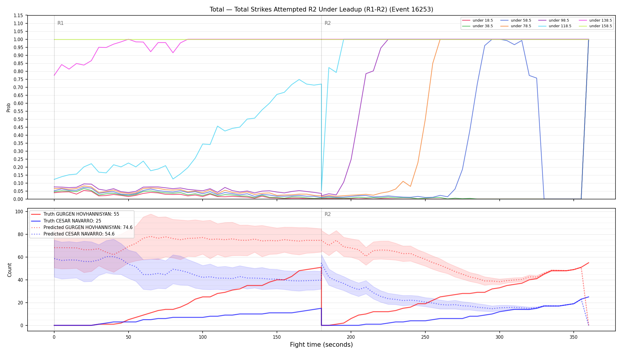 Stats/Round/Total Unders/Total Strikes Attempted/Round 02/16253 Round 02 Under Leadup — Prod