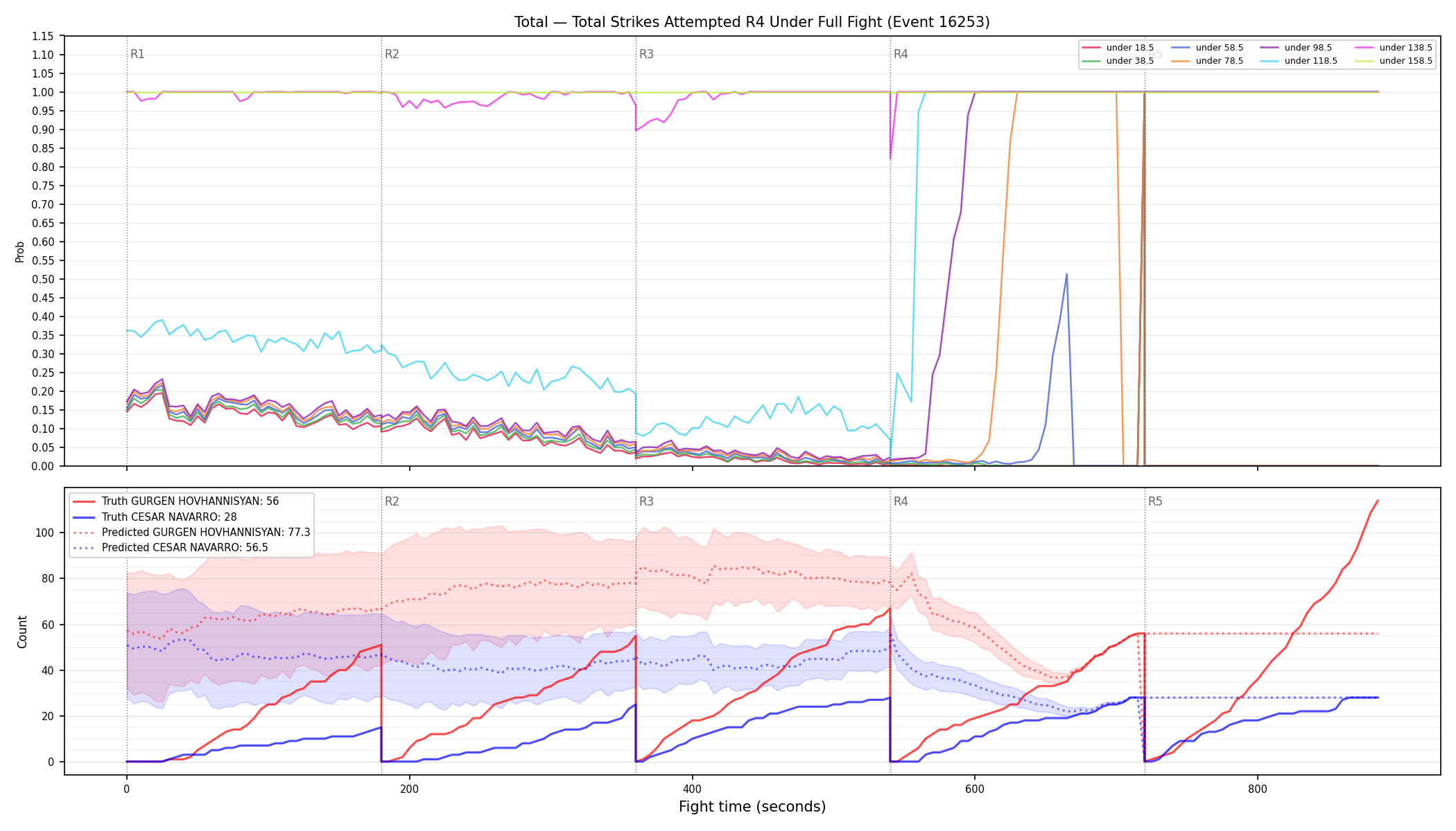Stats/Round/Total Unders/Total Strikes Attempted/Round 04/16253 Round 04 Under Fight — Prod