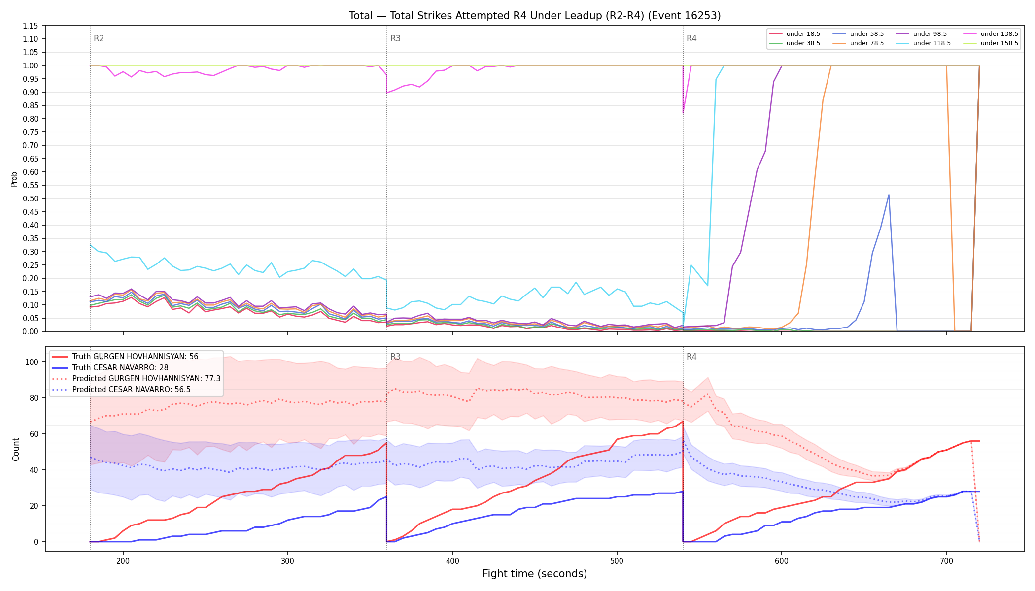 Stats/Round/Total Unders/Total Strikes Attempted/Round 04/16253 Round 04 Under Leadup — Prod