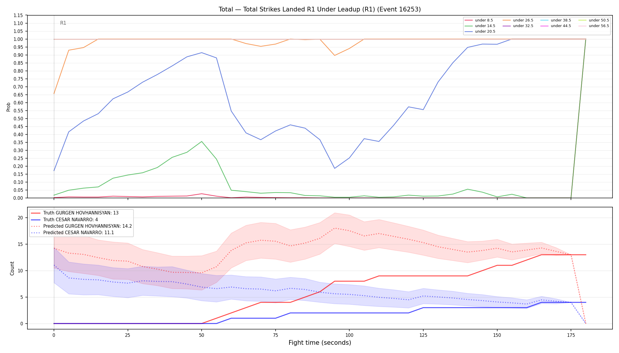 Stats/Round/Total Unders/Total Strikes Landed/Round 01/16253 Round 01 Under Leadup — Prod