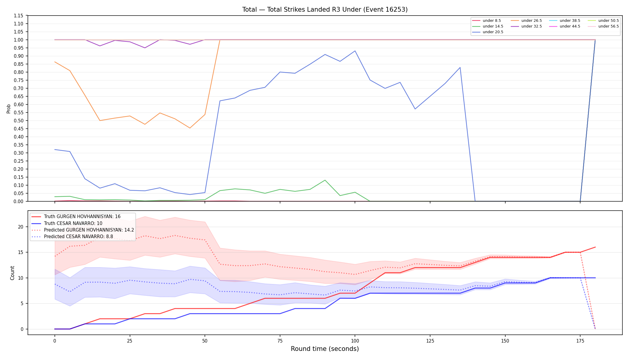 Stats/Round/Total Unders/Total Strikes Landed/Round 03/16253 Round 03 Under — Prod