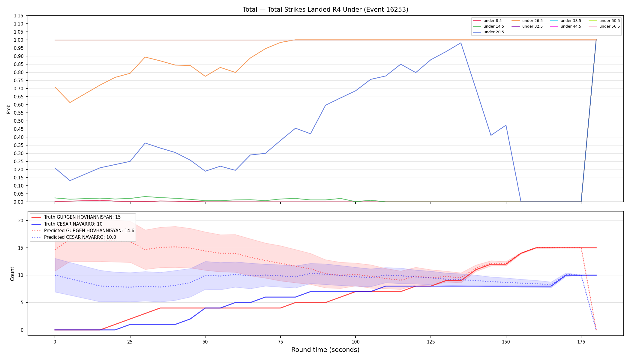 Stats/Round/Total Unders/Total Strikes Landed/Round 04/16253 Round 04 Under — Prod