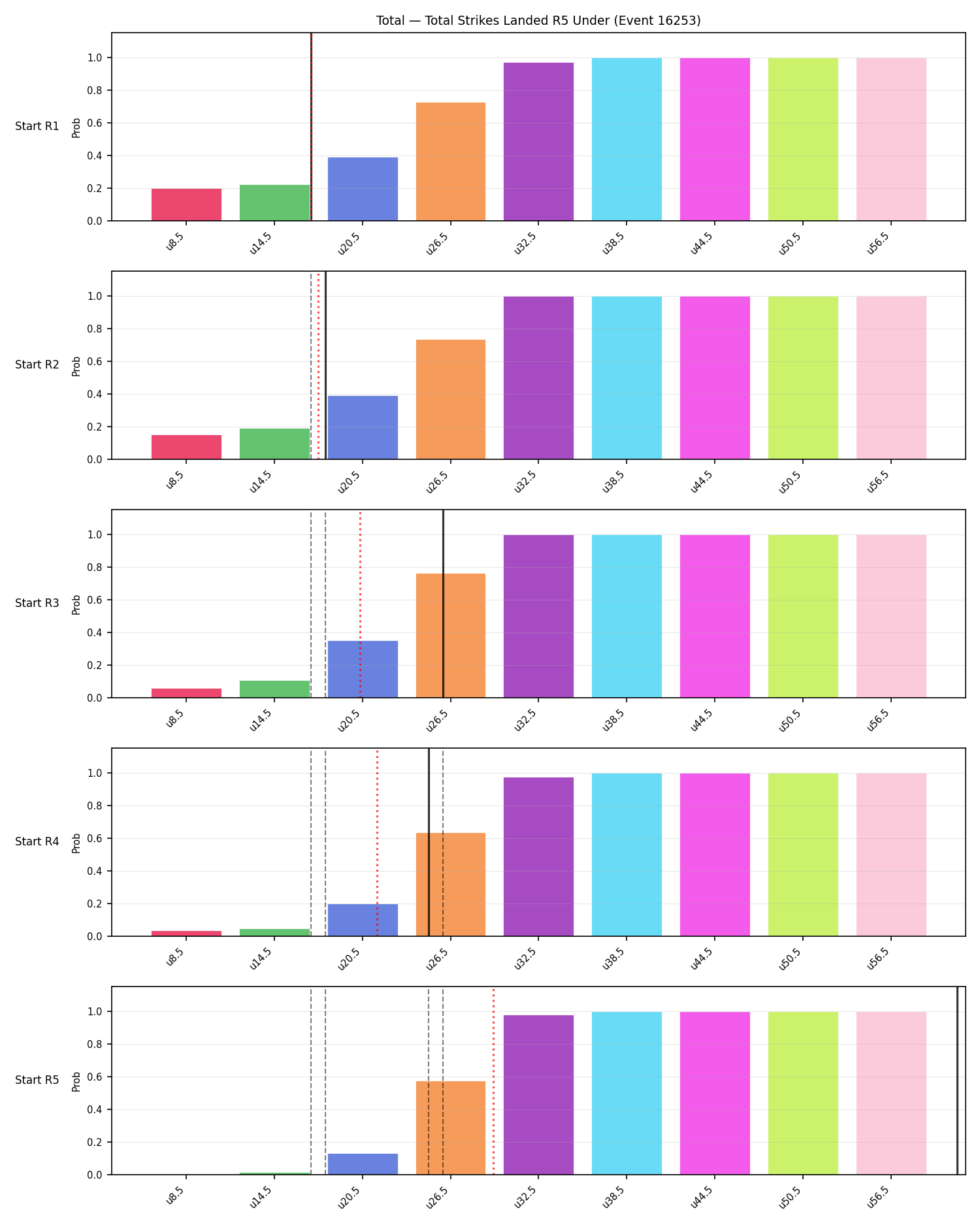 Stats/Round/Total Unders/Total Strikes Landed/Round 05/16253 Round 05 Under Snapshots — Prod