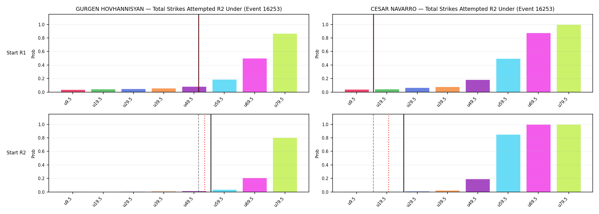 Round: Total Strikes Attempted — round 2 — snapshots — Prod