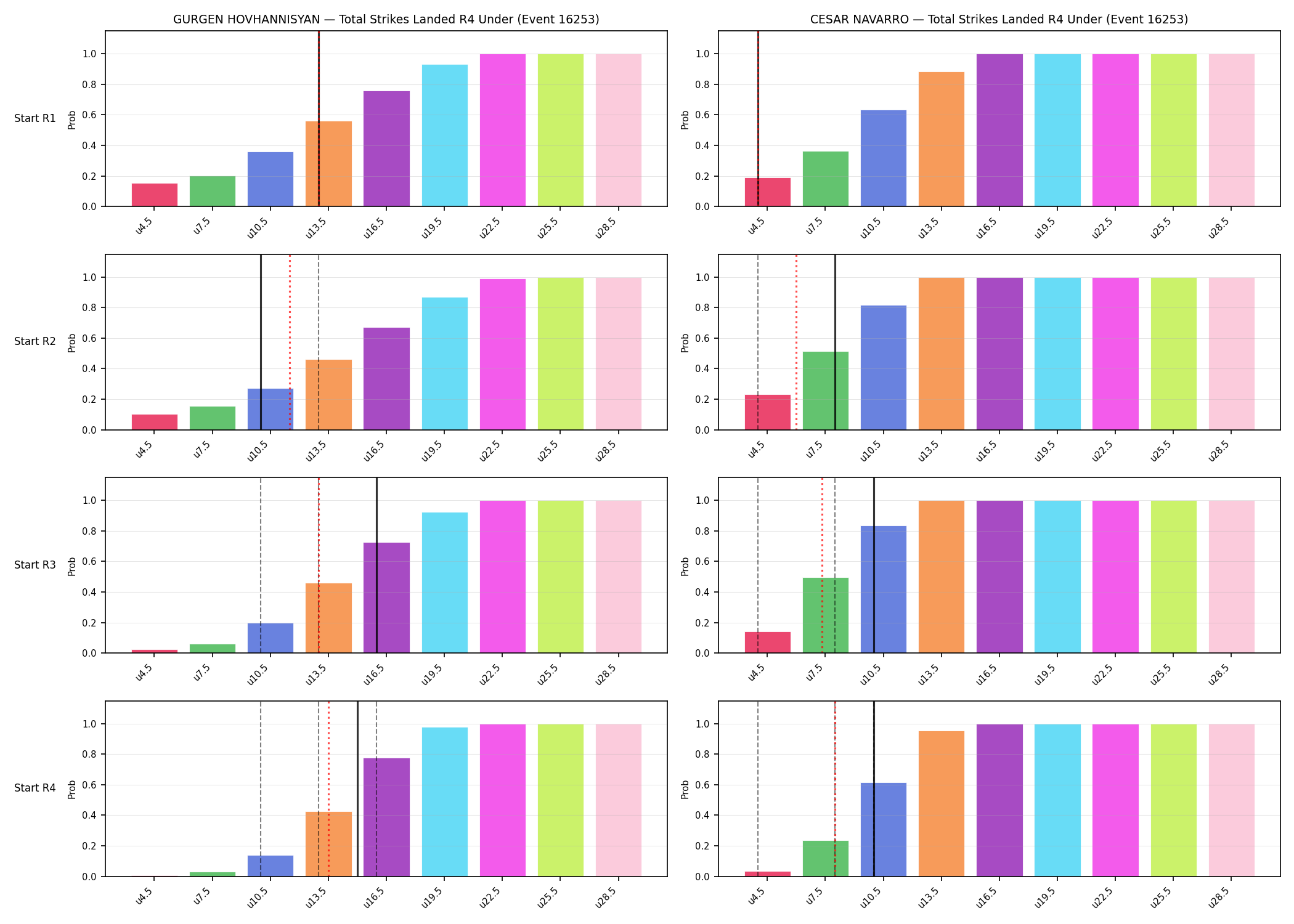Round: Total Strikes Landed — round 4 — snapshots — Prod