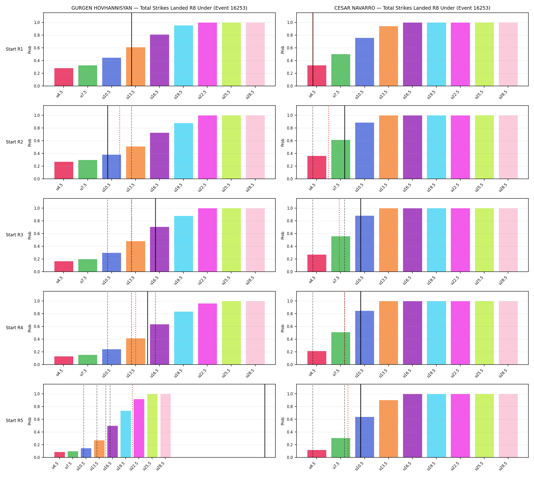 Round: Total Strikes Landed — round 8 — snapshots — Prod