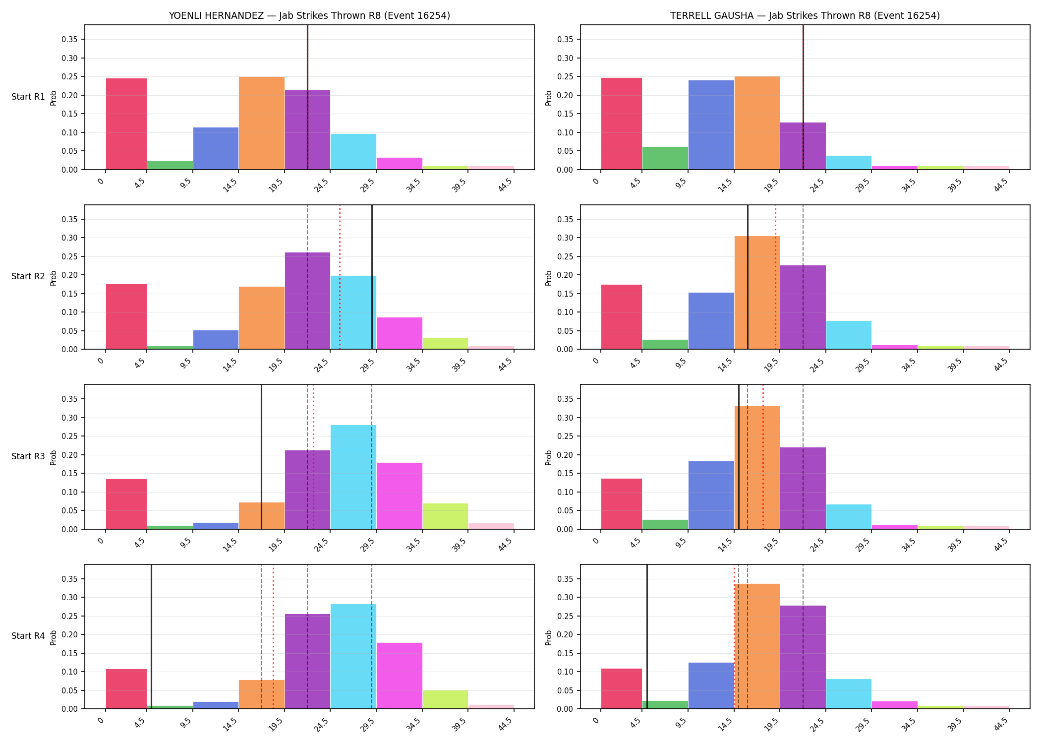 Round: Jab Strikes Thrown — round 8 — snapshots — Prod