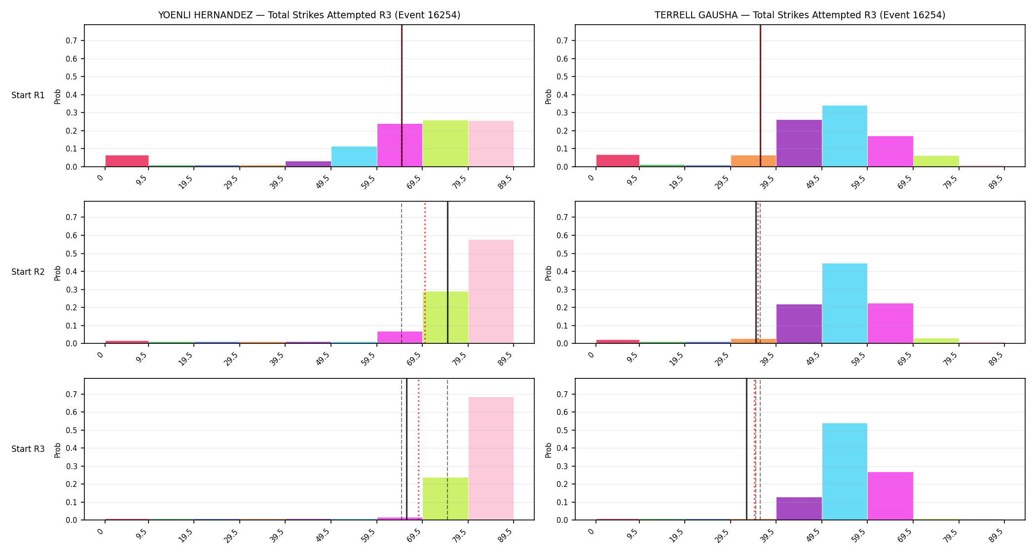 Round: Total Strikes Attempted — round 3 — snapshots — Prod