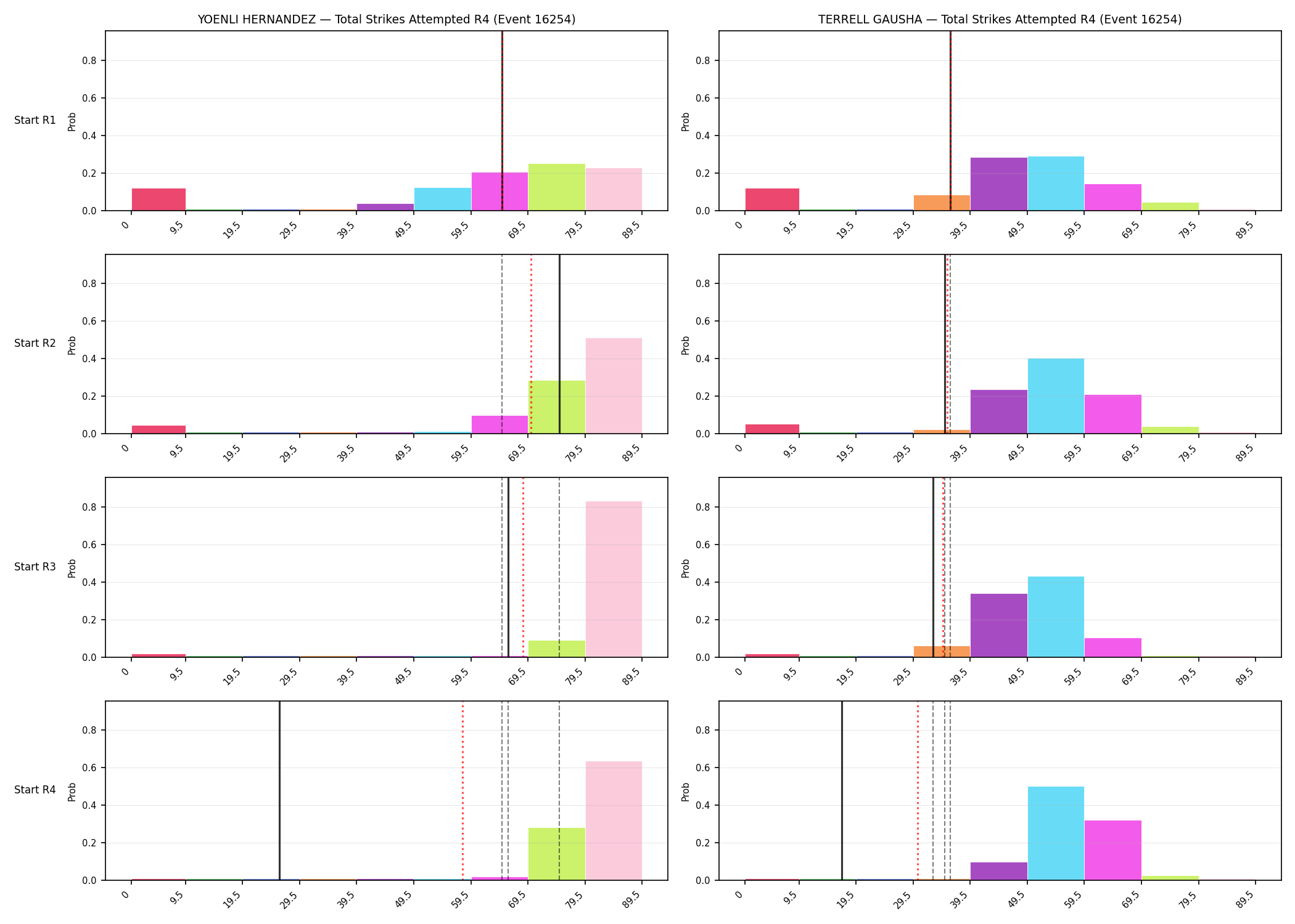 Round: Total Strikes Attempted — round 4 — snapshots — Prod