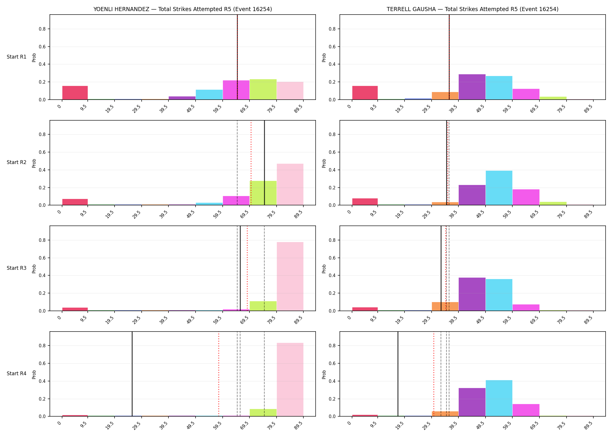 Round: Total Strikes Attempted — round 5 — snapshots — Prod
