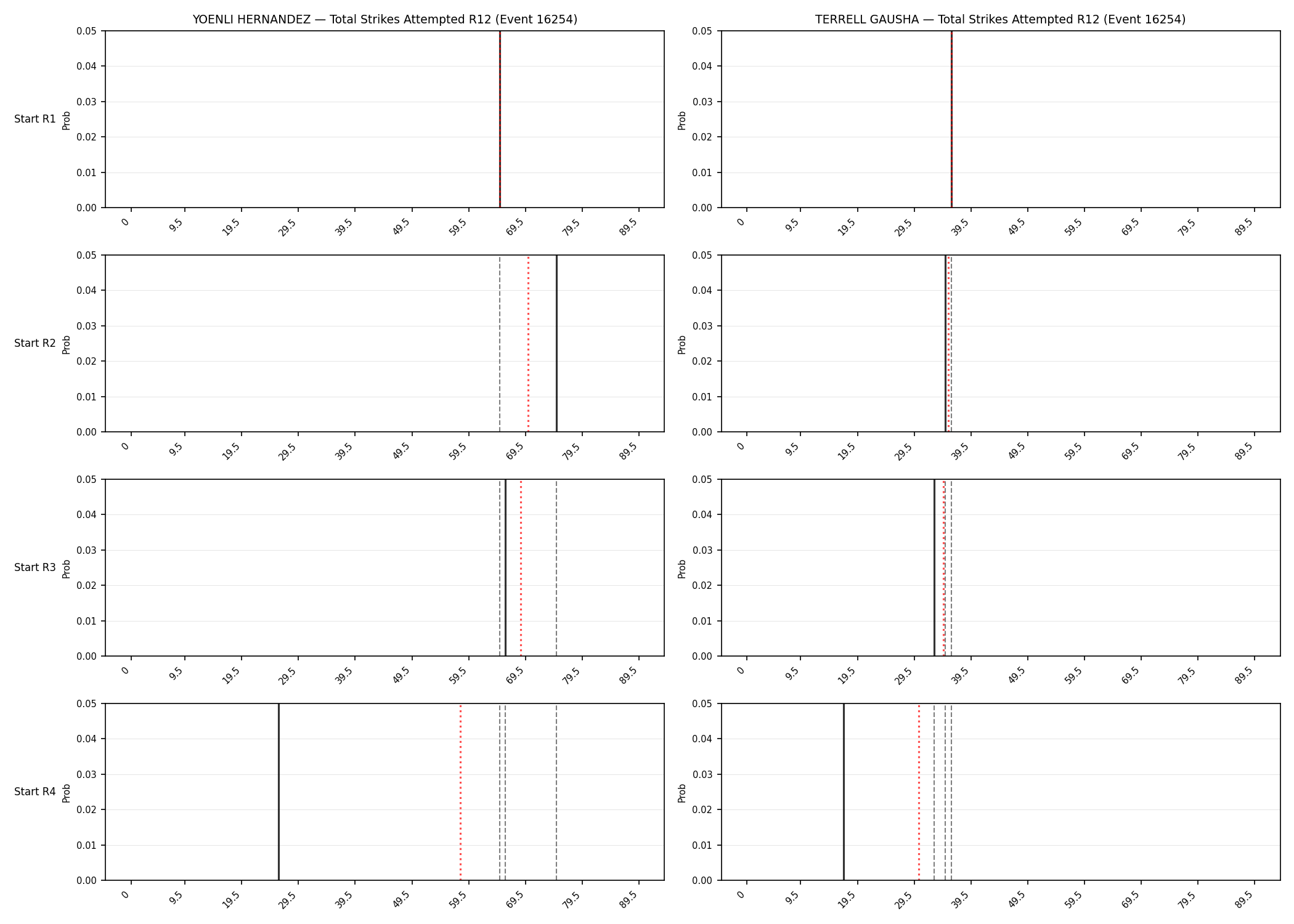 Round: Total Strikes Attempted — round 12 — snapshots — Prod