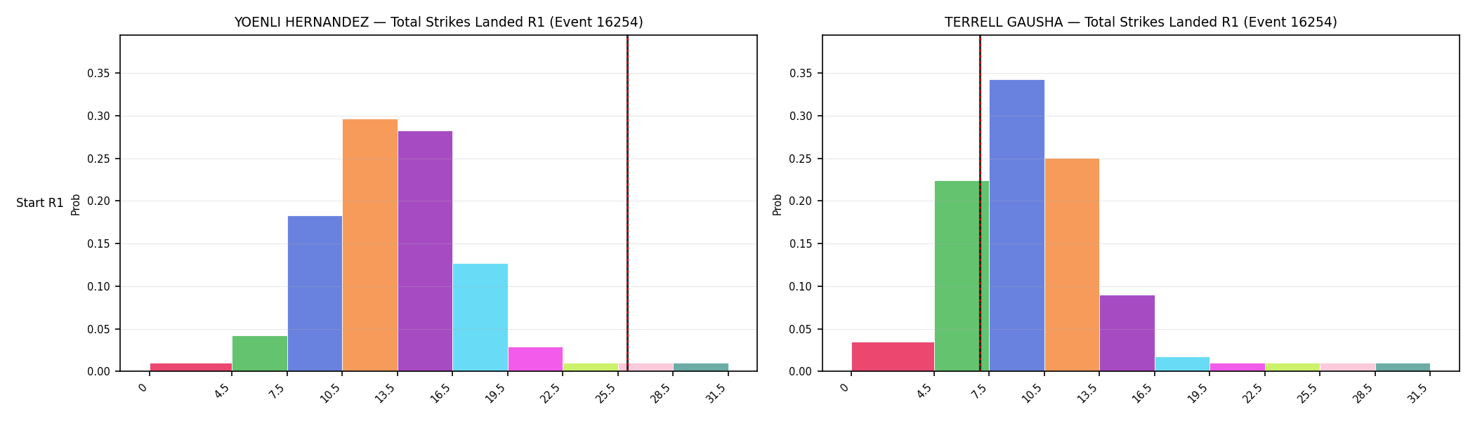 Round: Total Strikes Landed — round 1 — snapshots — Prod
