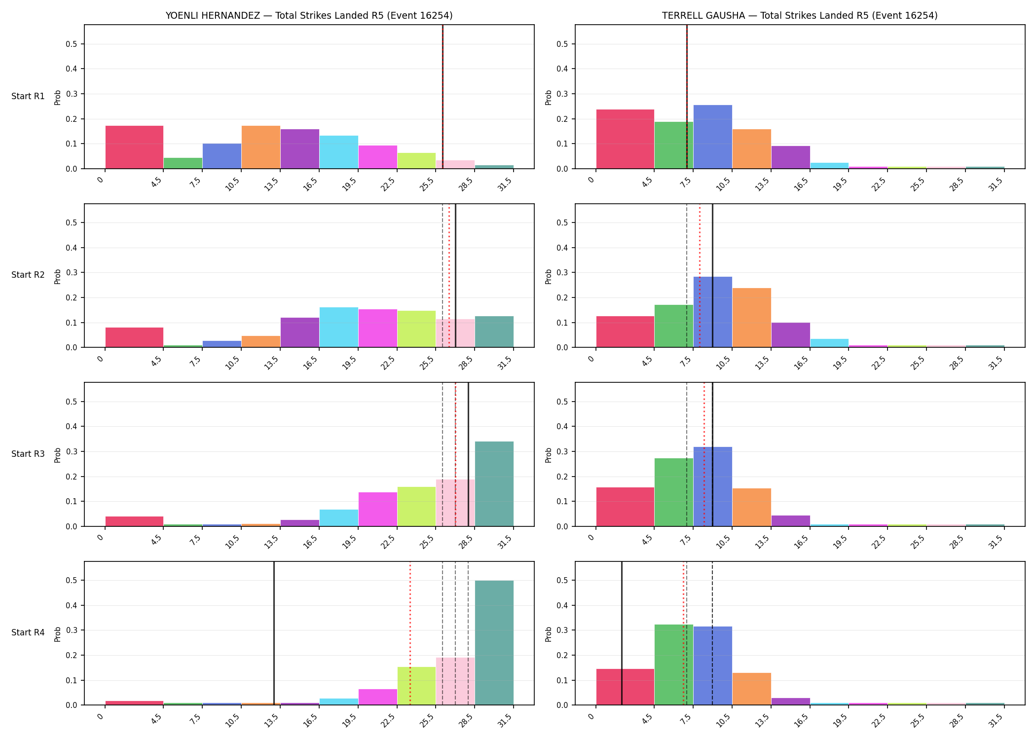 Round: Total Strikes Landed — round 5 — snapshots — Prod
