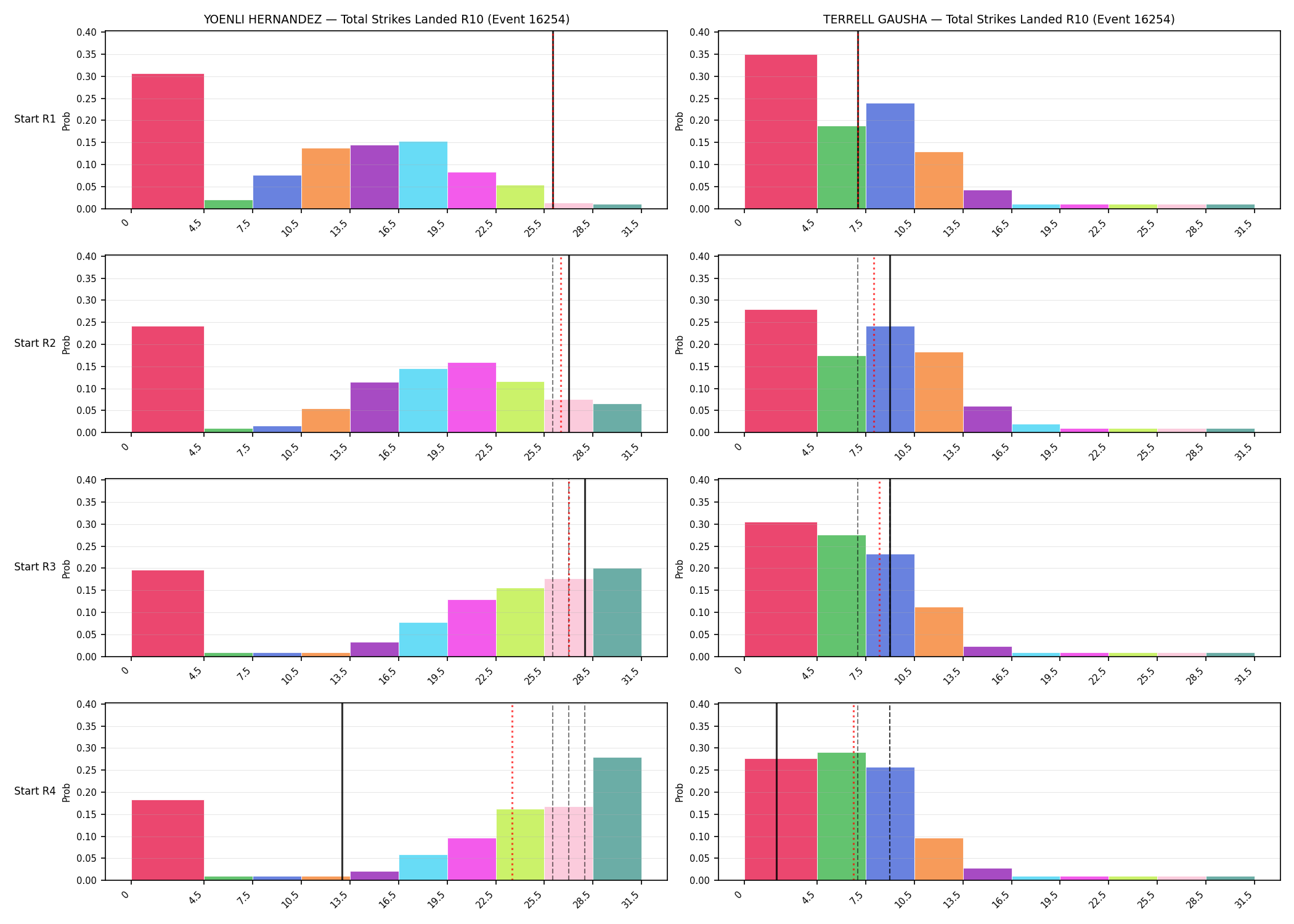 Round: Total Strikes Landed — round 10 — snapshots — Prod