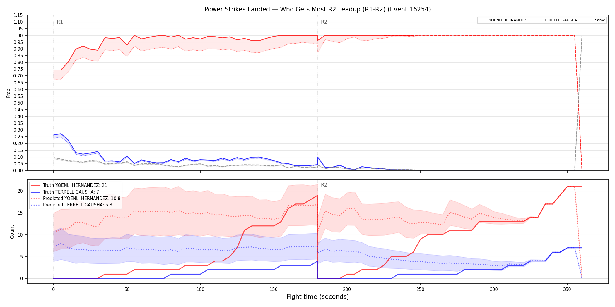 Round: Power Strikes Landed — round 2 — leadup — Prod