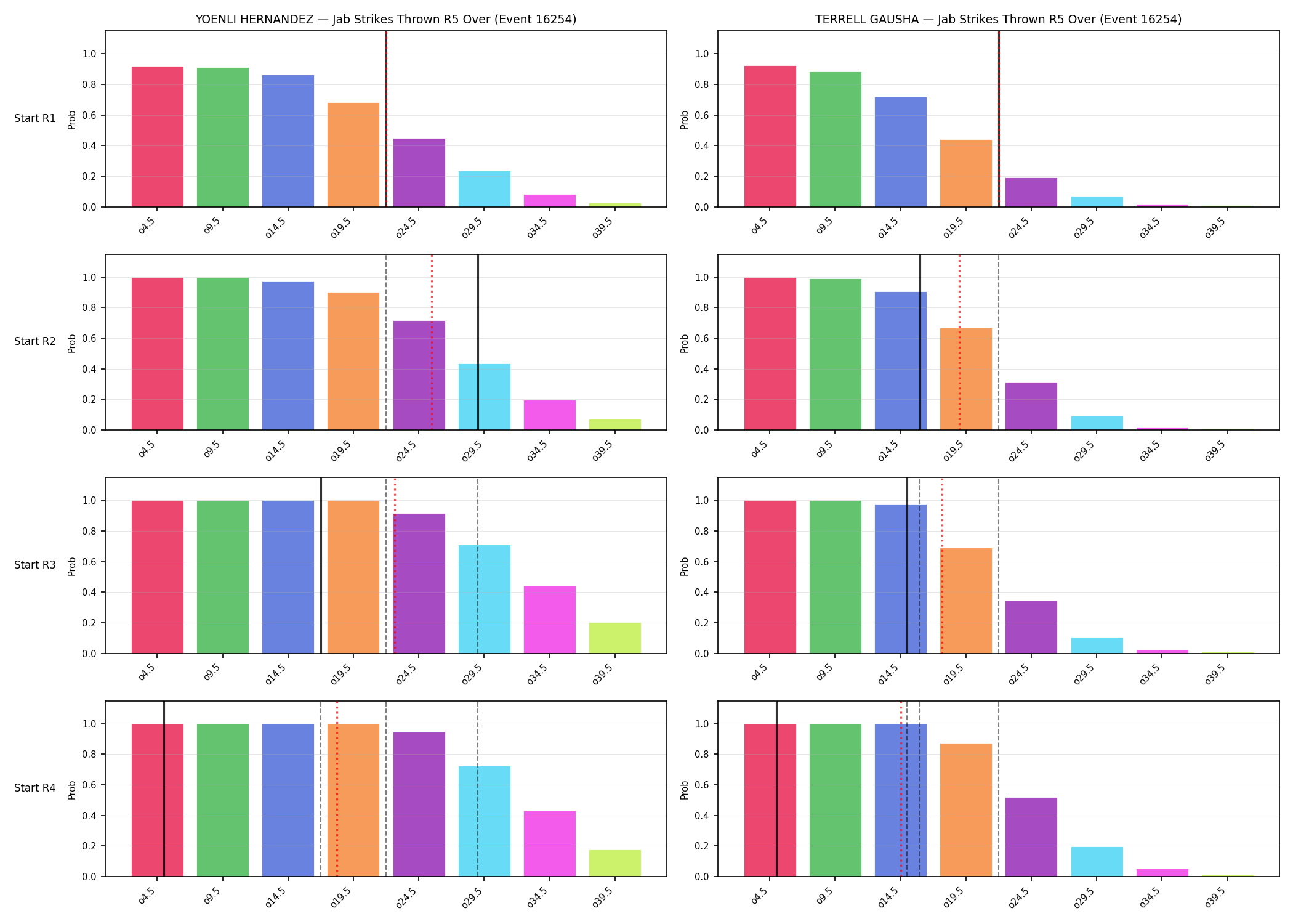 Round: Jab Strikes Thrown — round 5 — snapshots — Prod