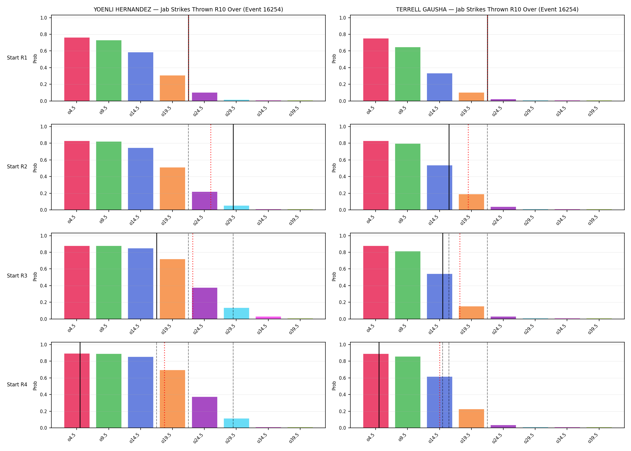Round: Jab Strikes Thrown — round 10 — snapshots — Prod