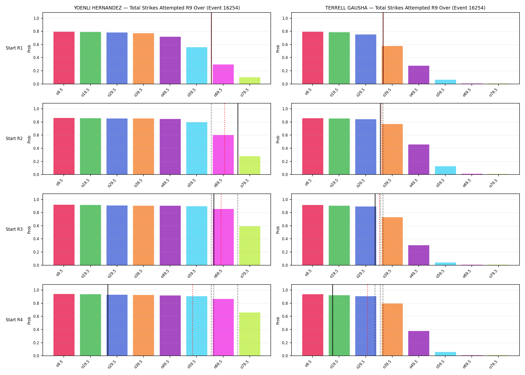Round: Total Strikes Attempted — round 9 — snapshots — Prod