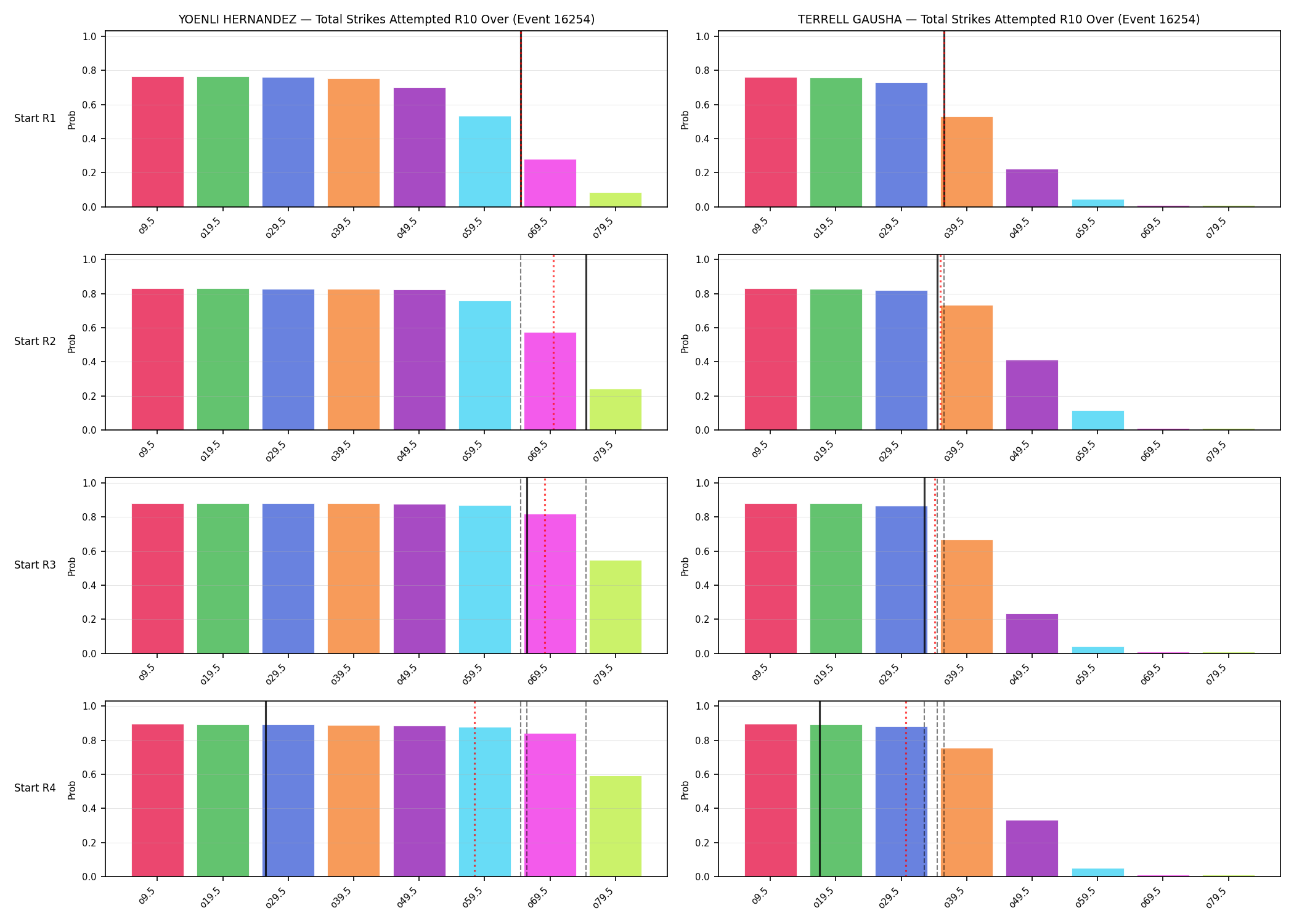 Round: Total Strikes Attempted — round 10 — snapshots — Prod