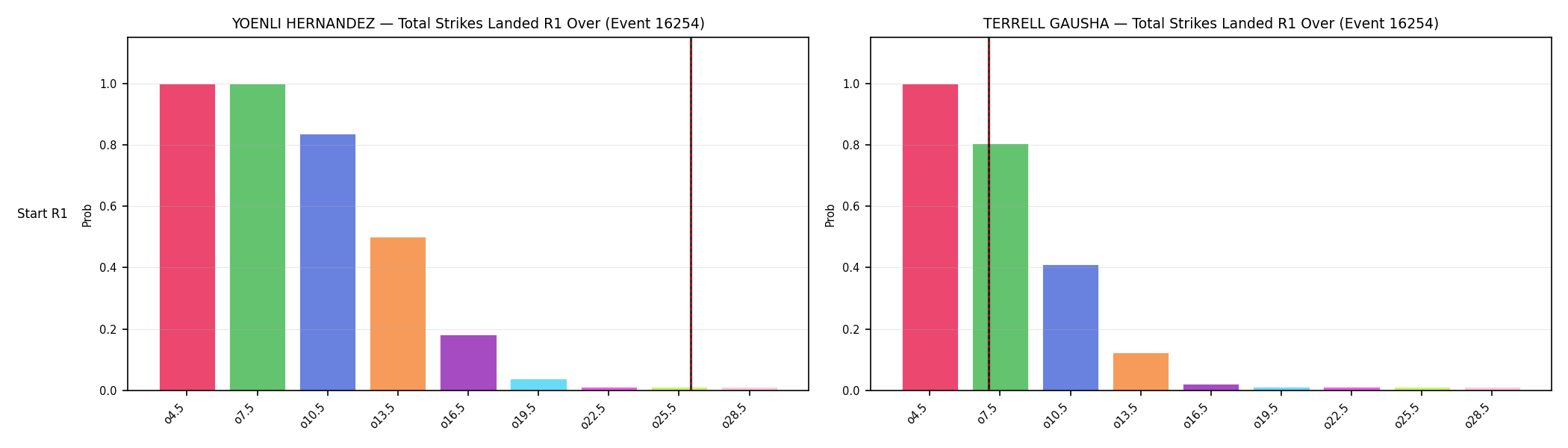 Round: Total Strikes Landed — round 1 — snapshots — Prod