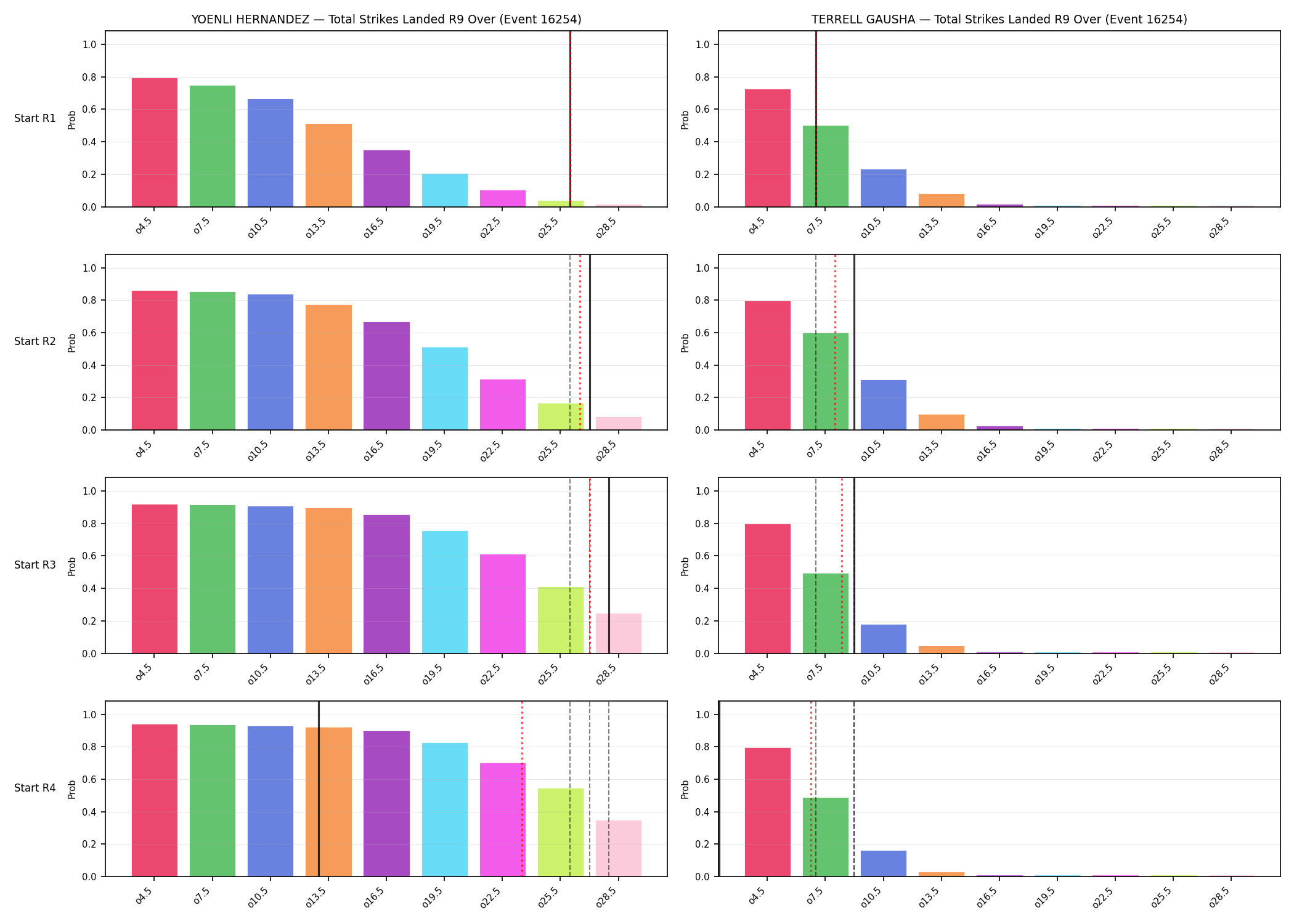 Round: Total Strikes Landed — round 9 — snapshots — Prod