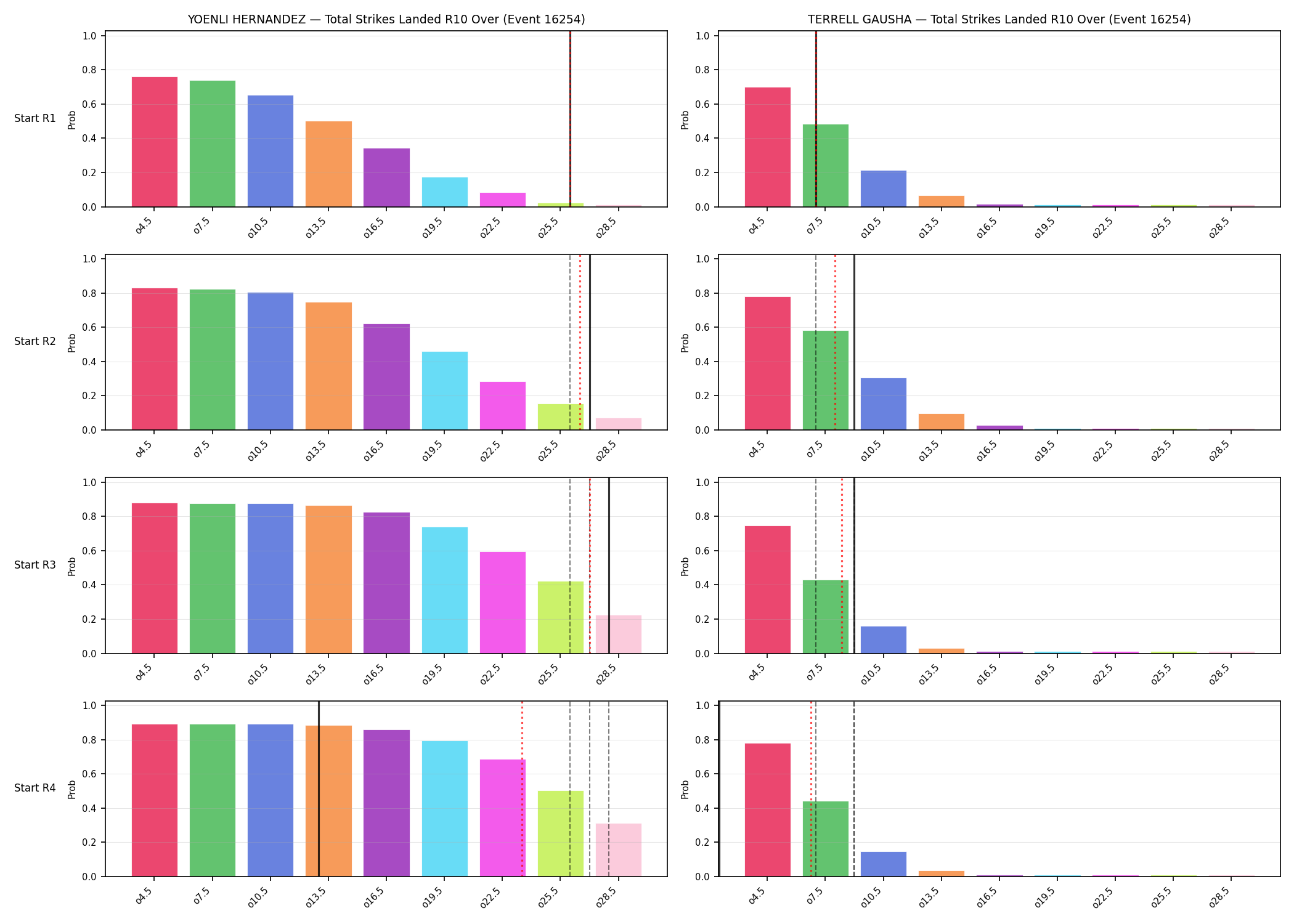 Round: Total Strikes Landed — round 10 — snapshots — Prod