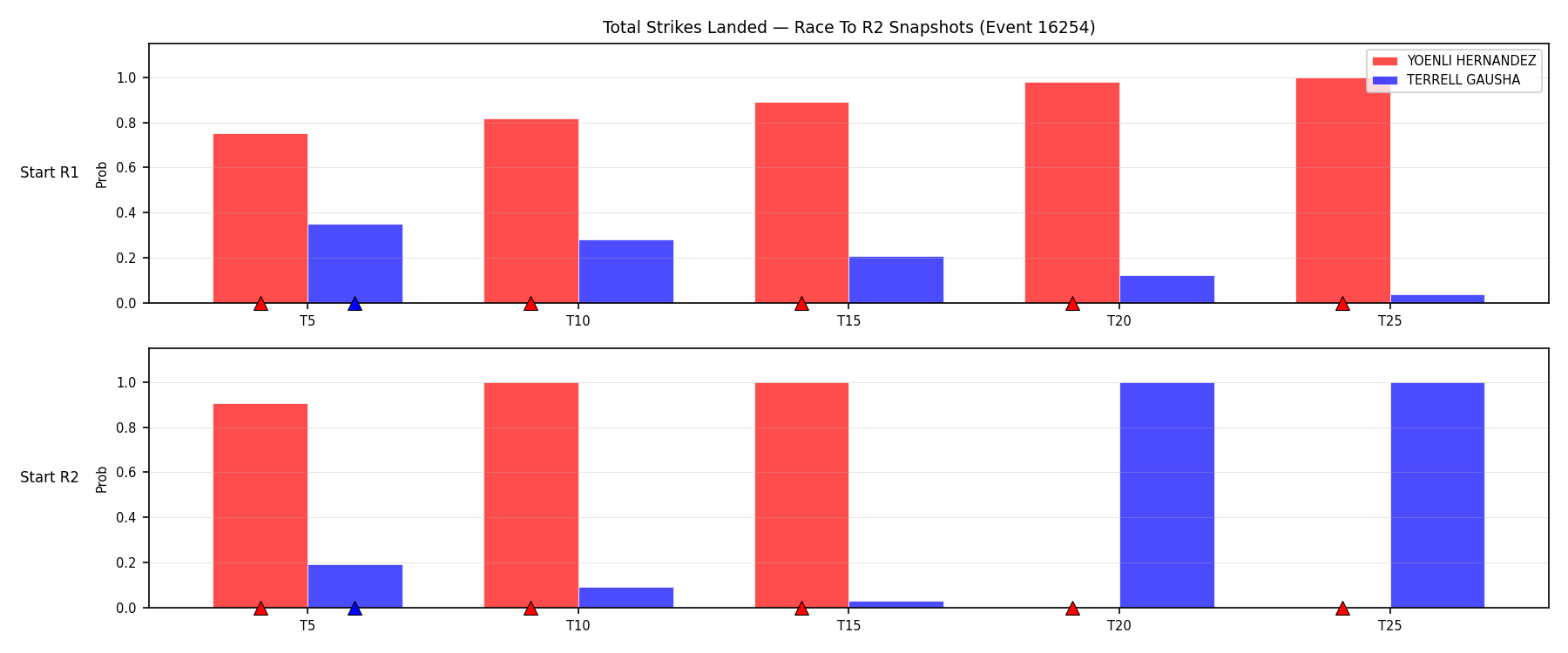 Round: Total Strikes Landed — round 2 — snapshots — Prod