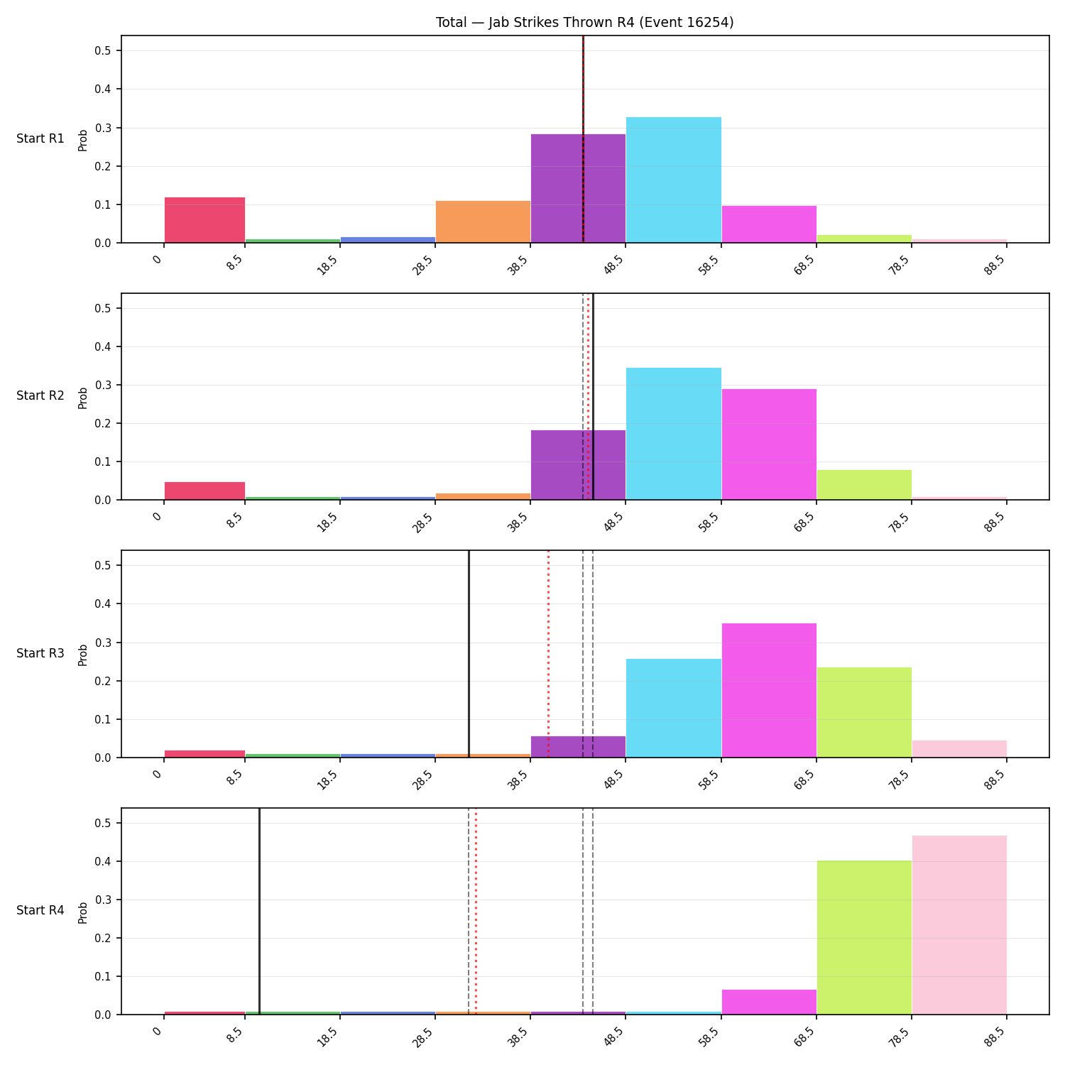 Stats/Round/Total Bins/Jab Strikes Thrown/Round 04/16254 Round 04 Snapshots — Prod