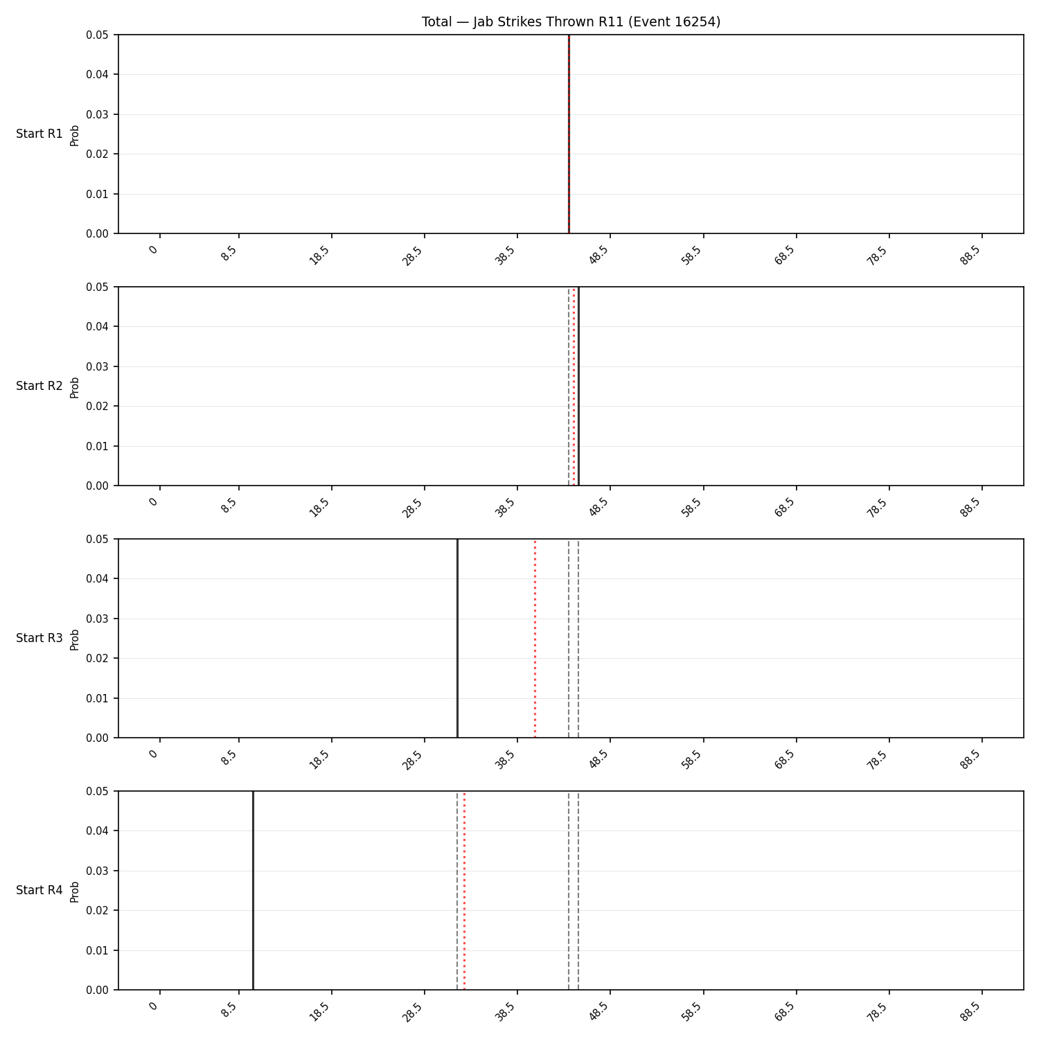 Stats/Round/Total Bins/Jab Strikes Thrown/Round 11/16254 Round 11 Snapshots — Prod