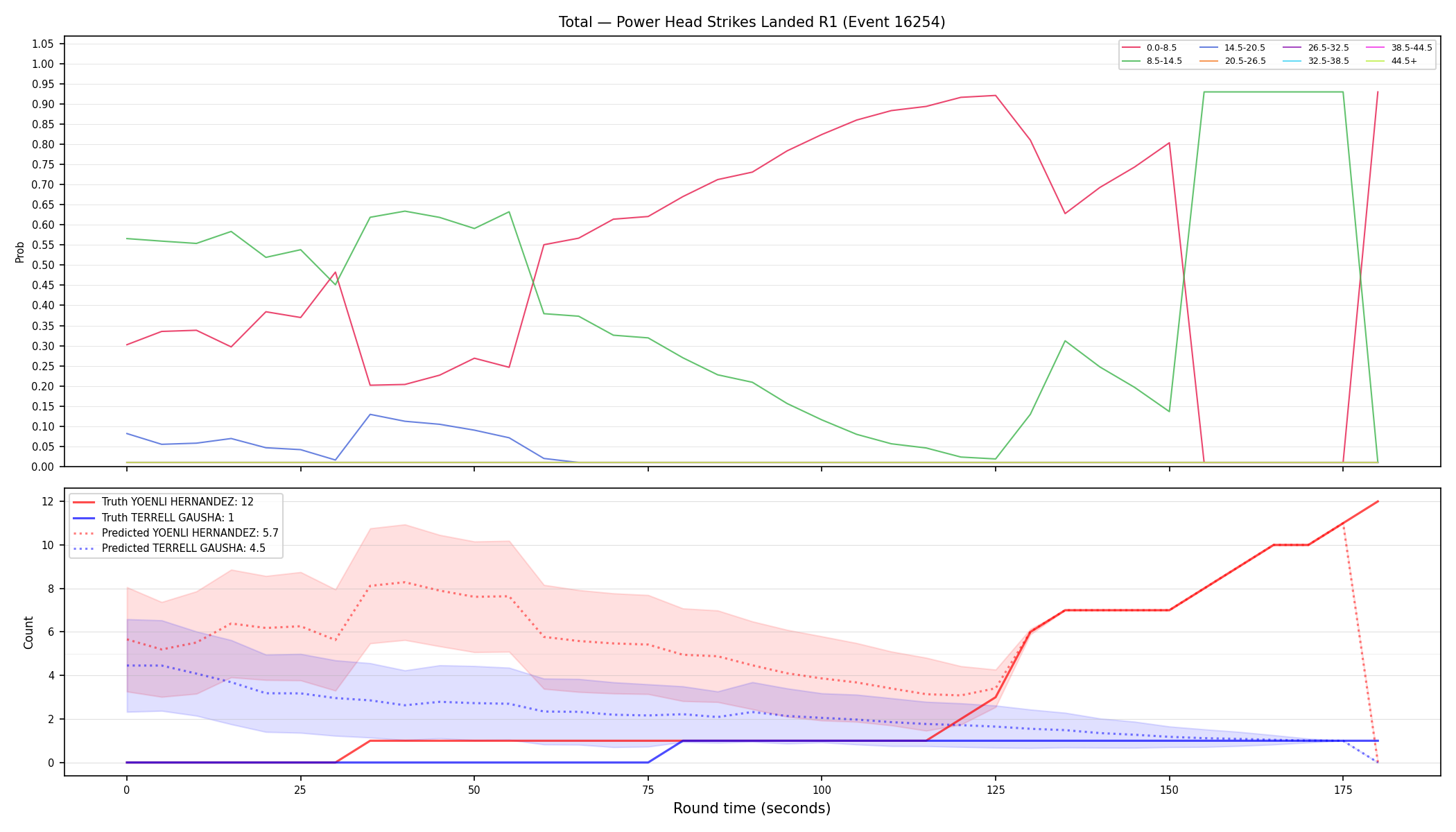 Stats/Round/Total Bins/Power Head Strikes Landed/Round 01/16254 Round 01 — Prod