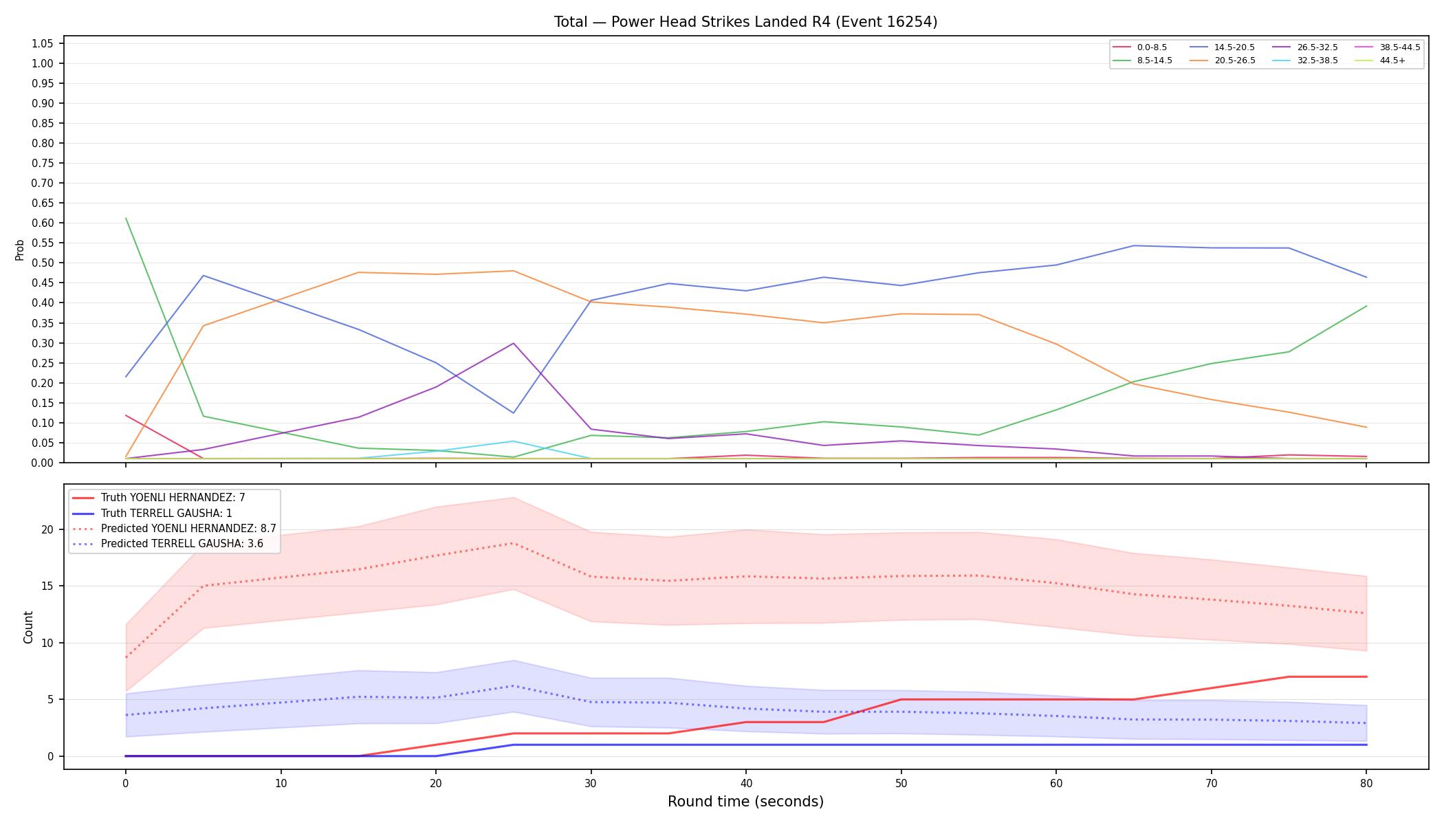 Stats/Round/Total Bins/Power Head Strikes Landed/Round 04/16254 Round 04 — Prod