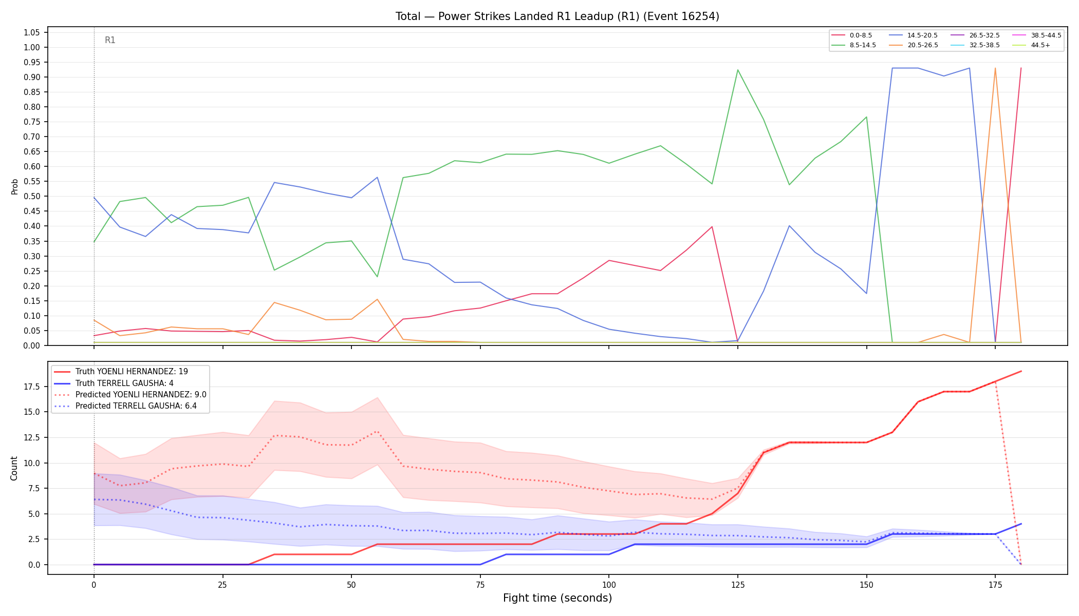 Stats/Round/Total Bins/Power Strikes Landed/Round 01/16254 Round 01 Leadup — Prod