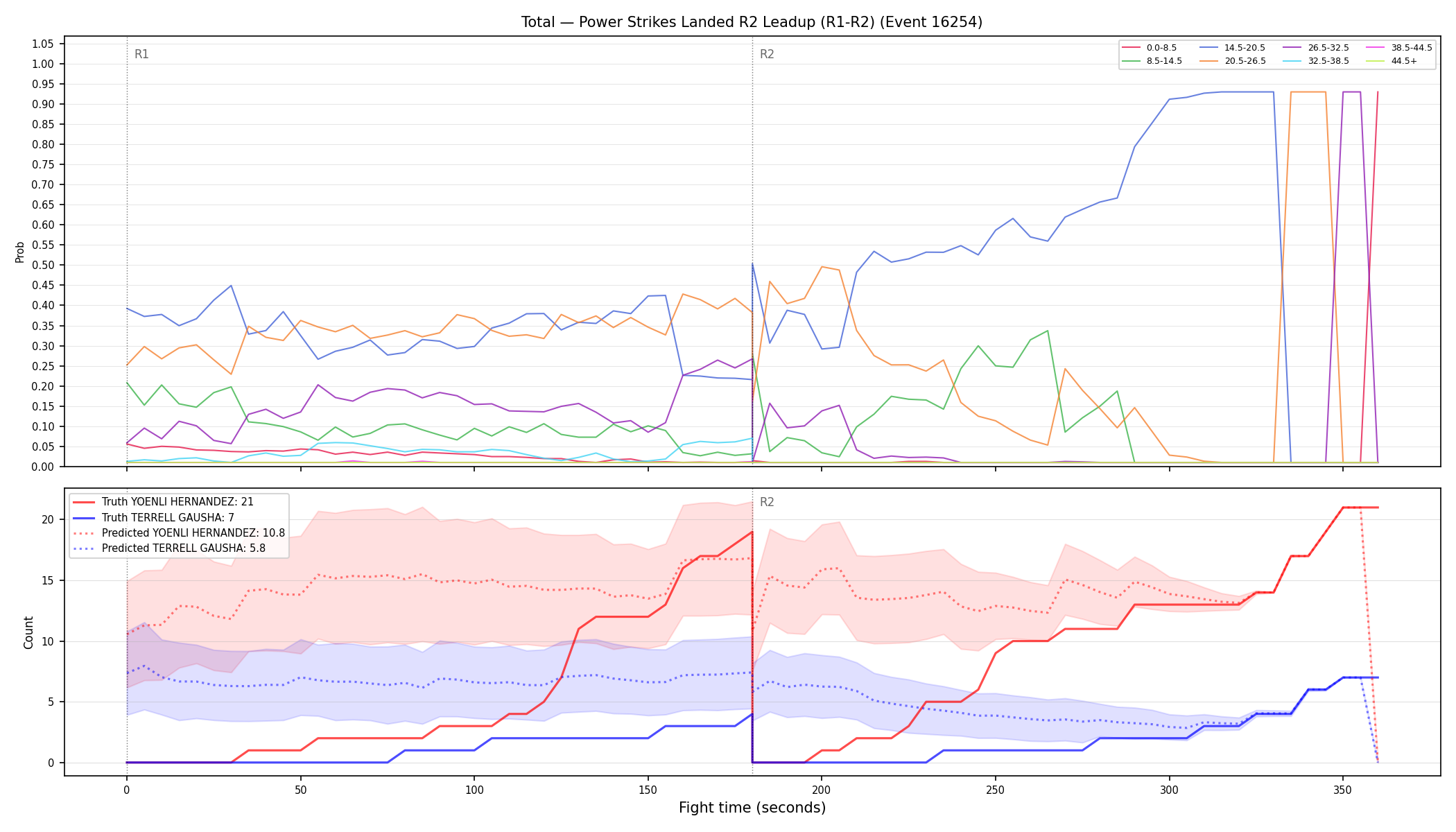 Stats/Round/Total Bins/Power Strikes Landed/Round 02/16254 Round 02 Leadup — Prod