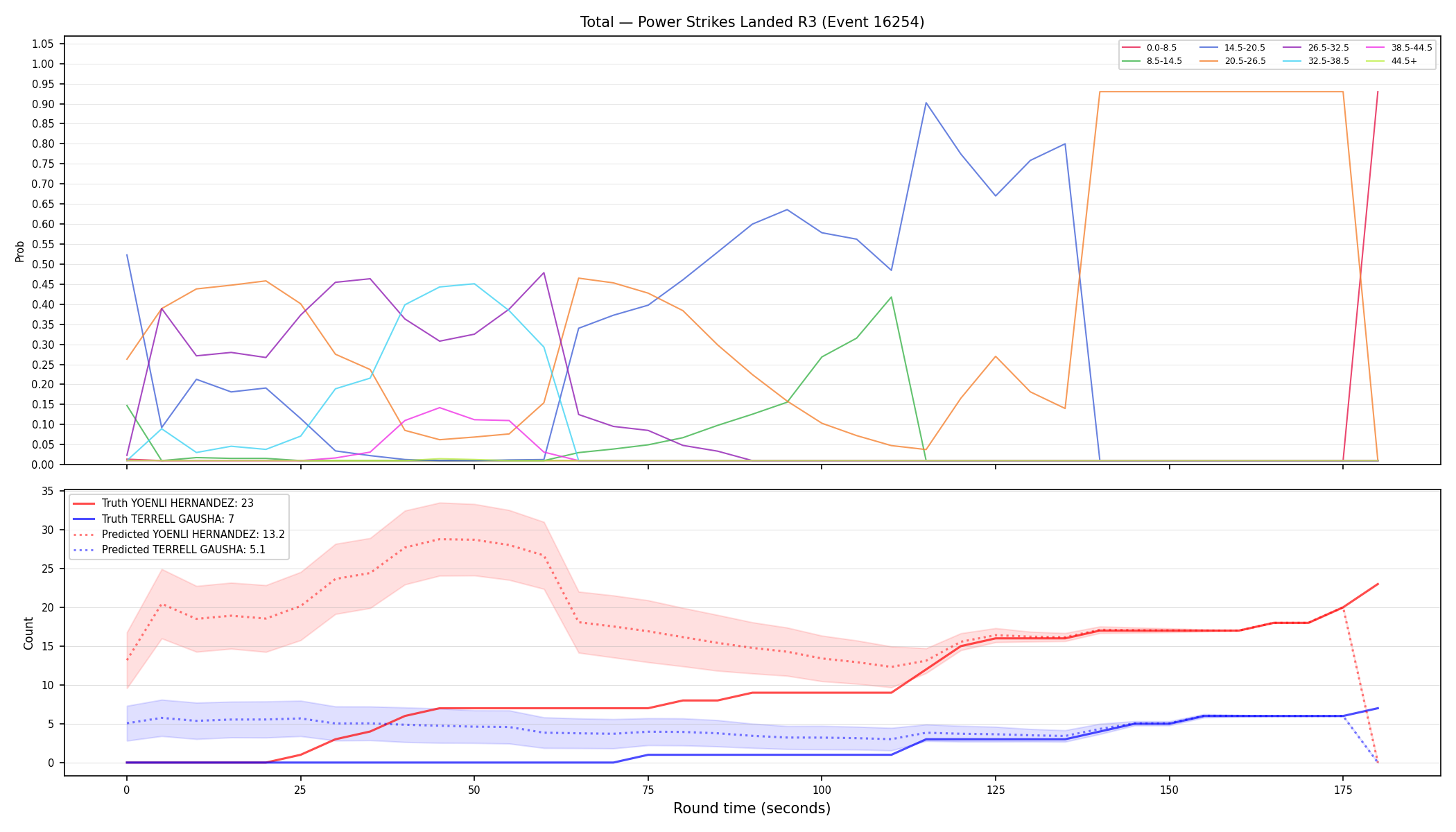 Stats/Round/Total Bins/Power Strikes Landed/Round 03/16254 Round 03 — Prod